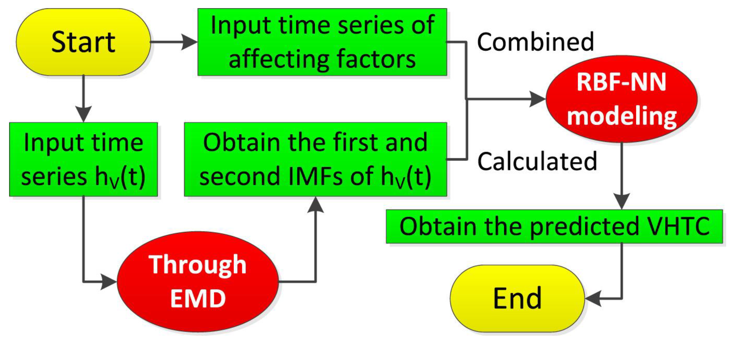 Energies 18 02318 g012 Energies 18 02318 g012