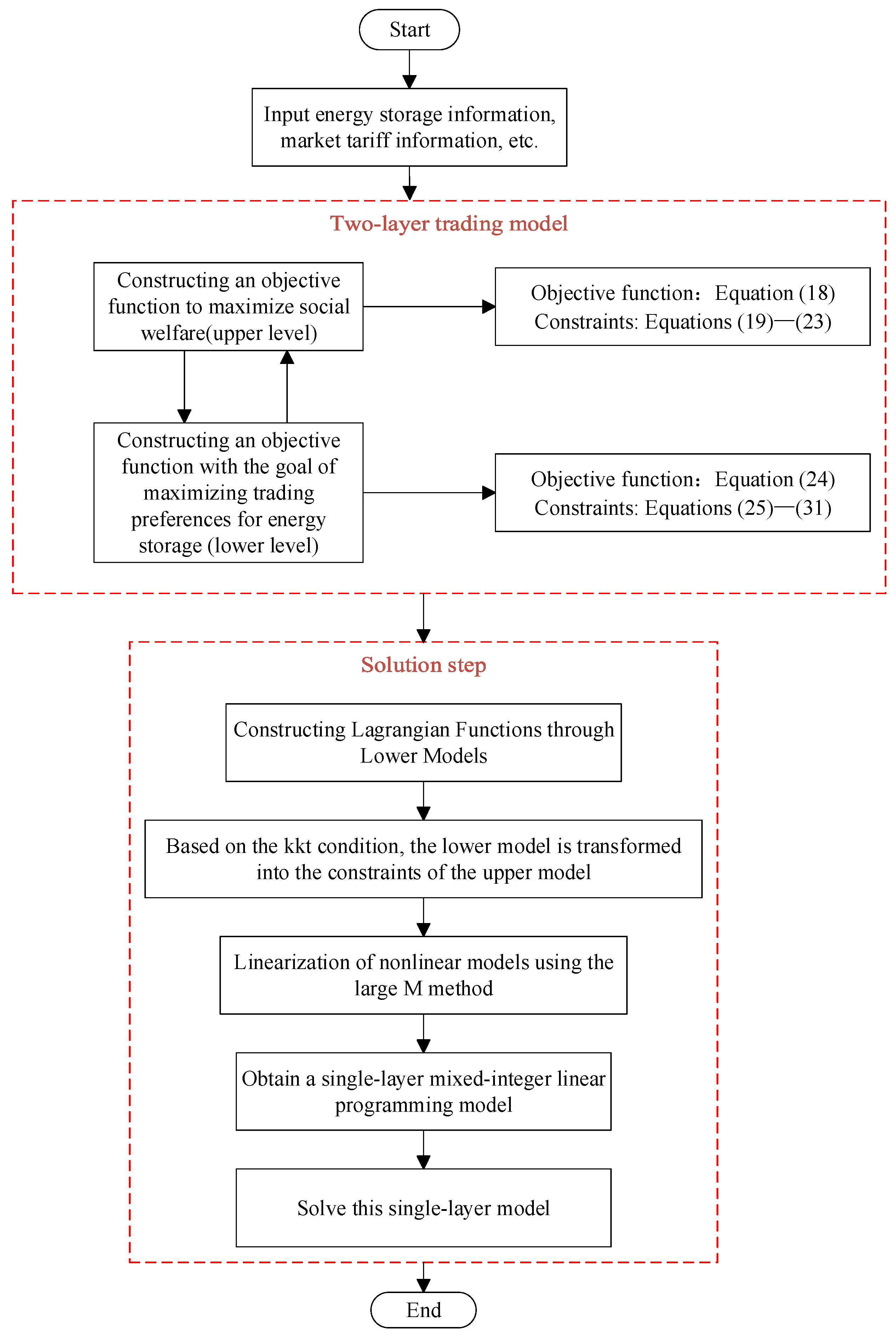 Energies 18 02322 g001
