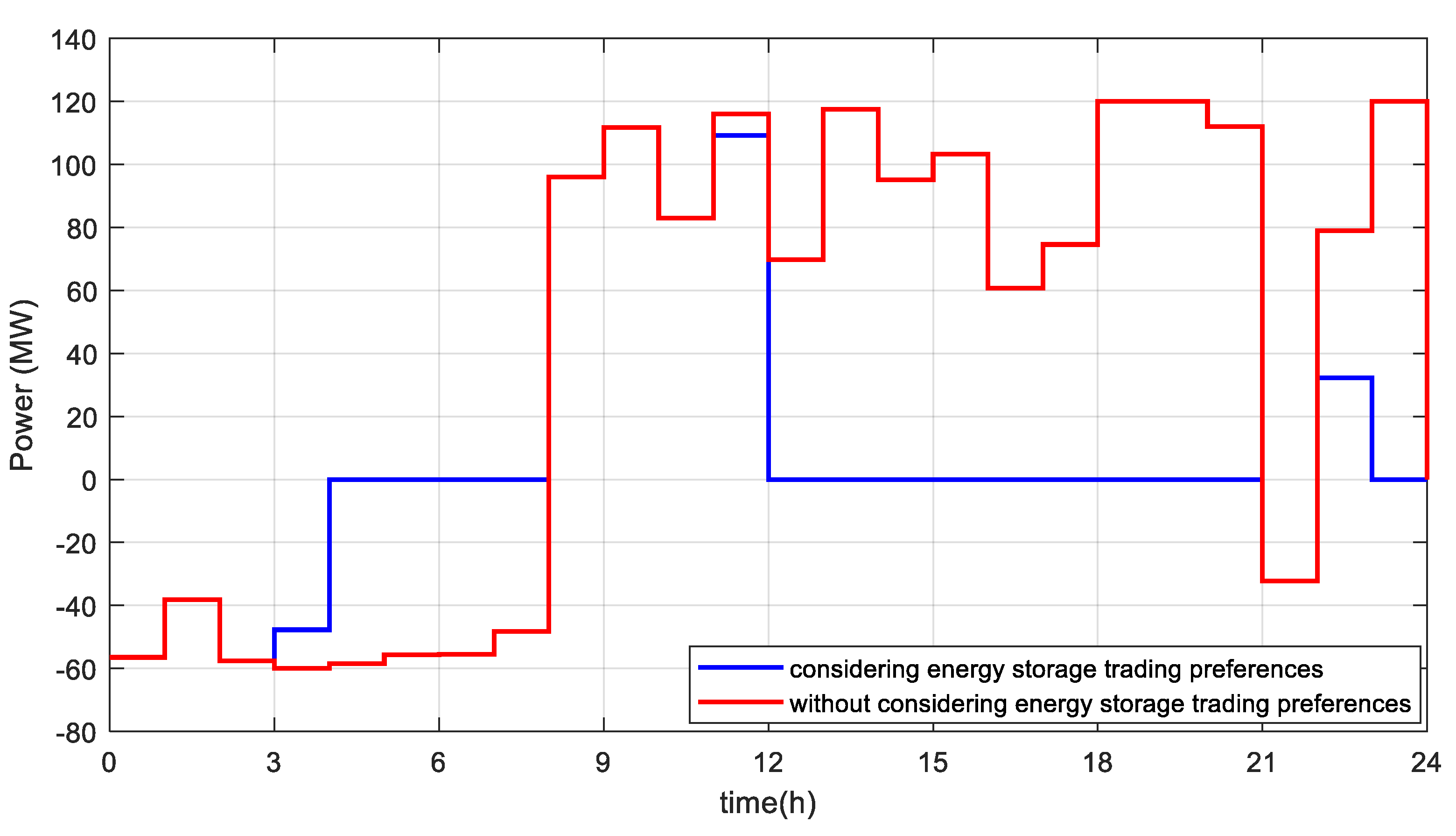 Energies 18 02322 g003