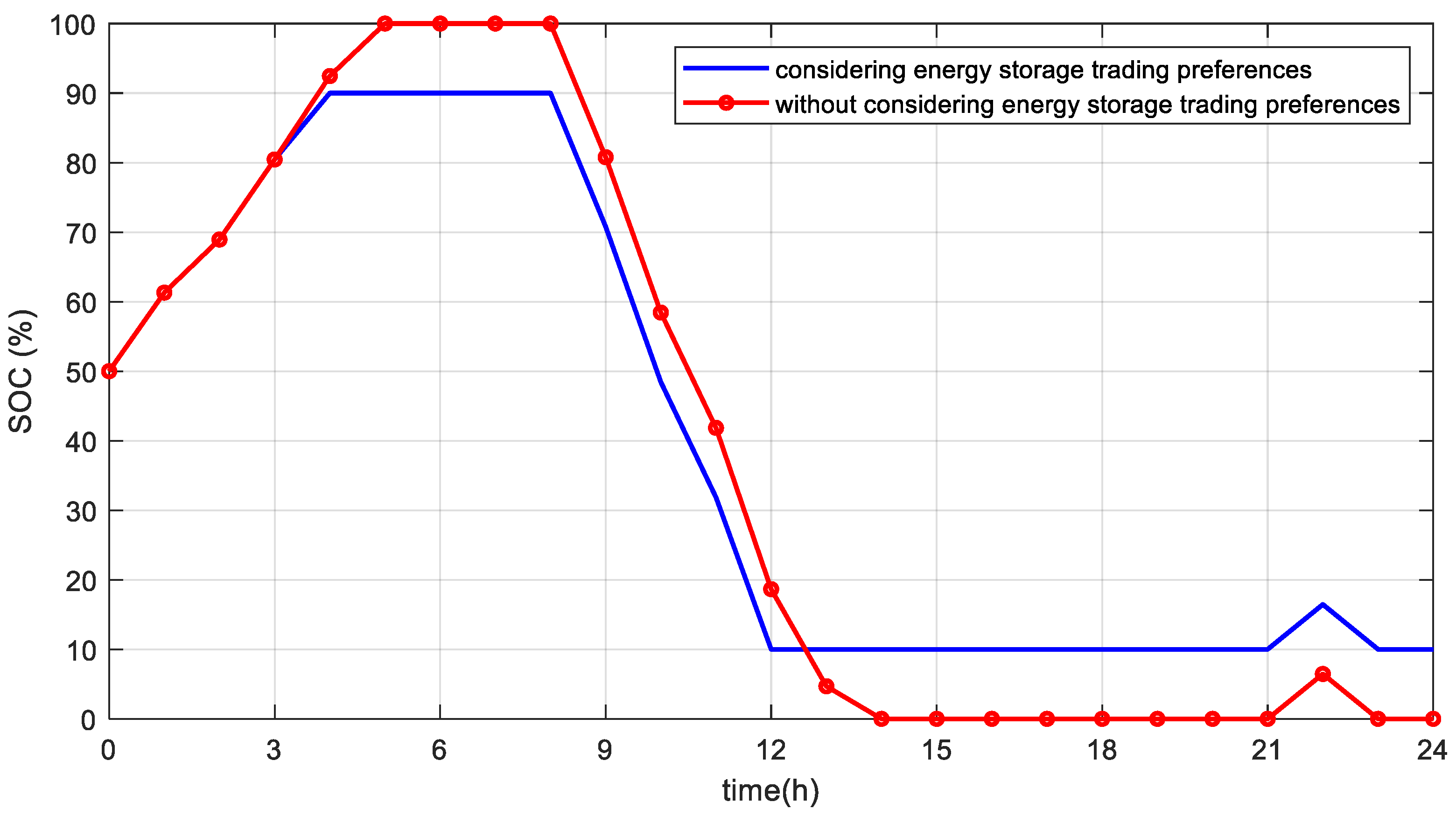 Energies 18 02322 g004