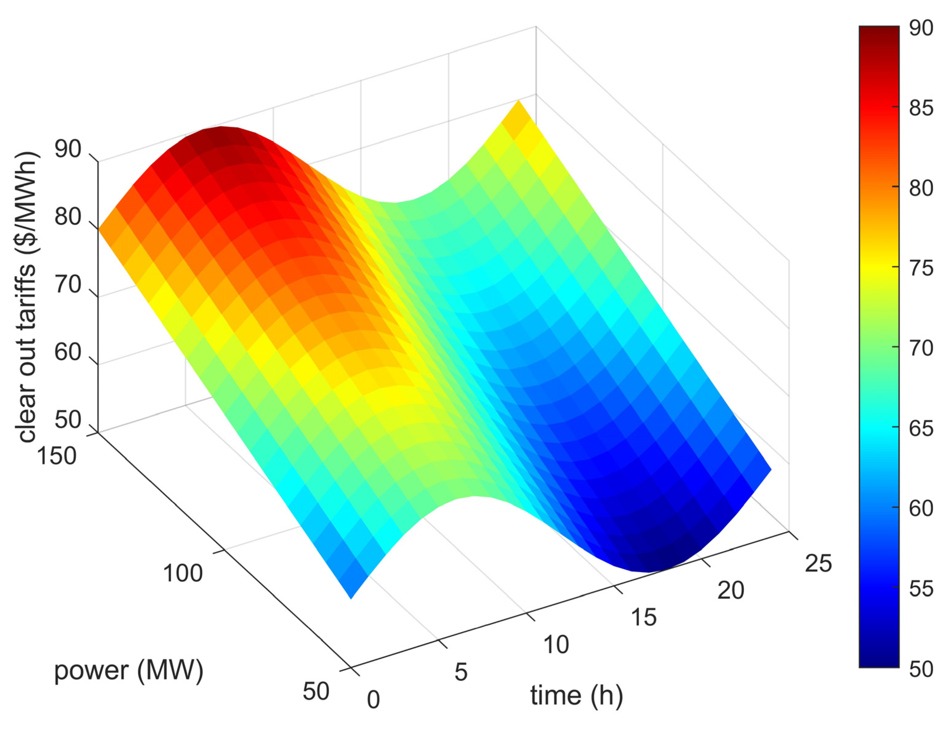 Energies 18 02322 g005