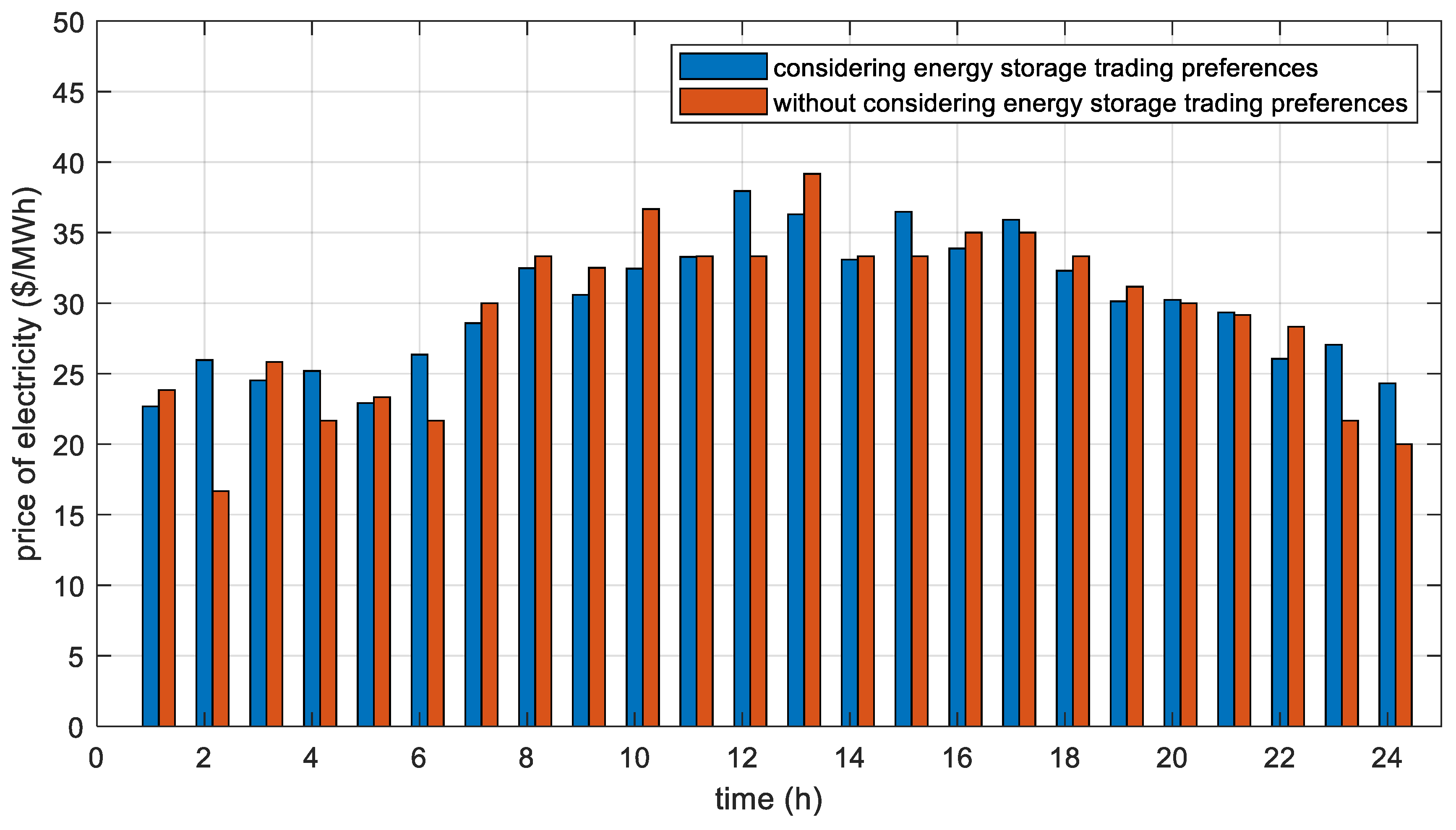 Energies 18 02322 g006