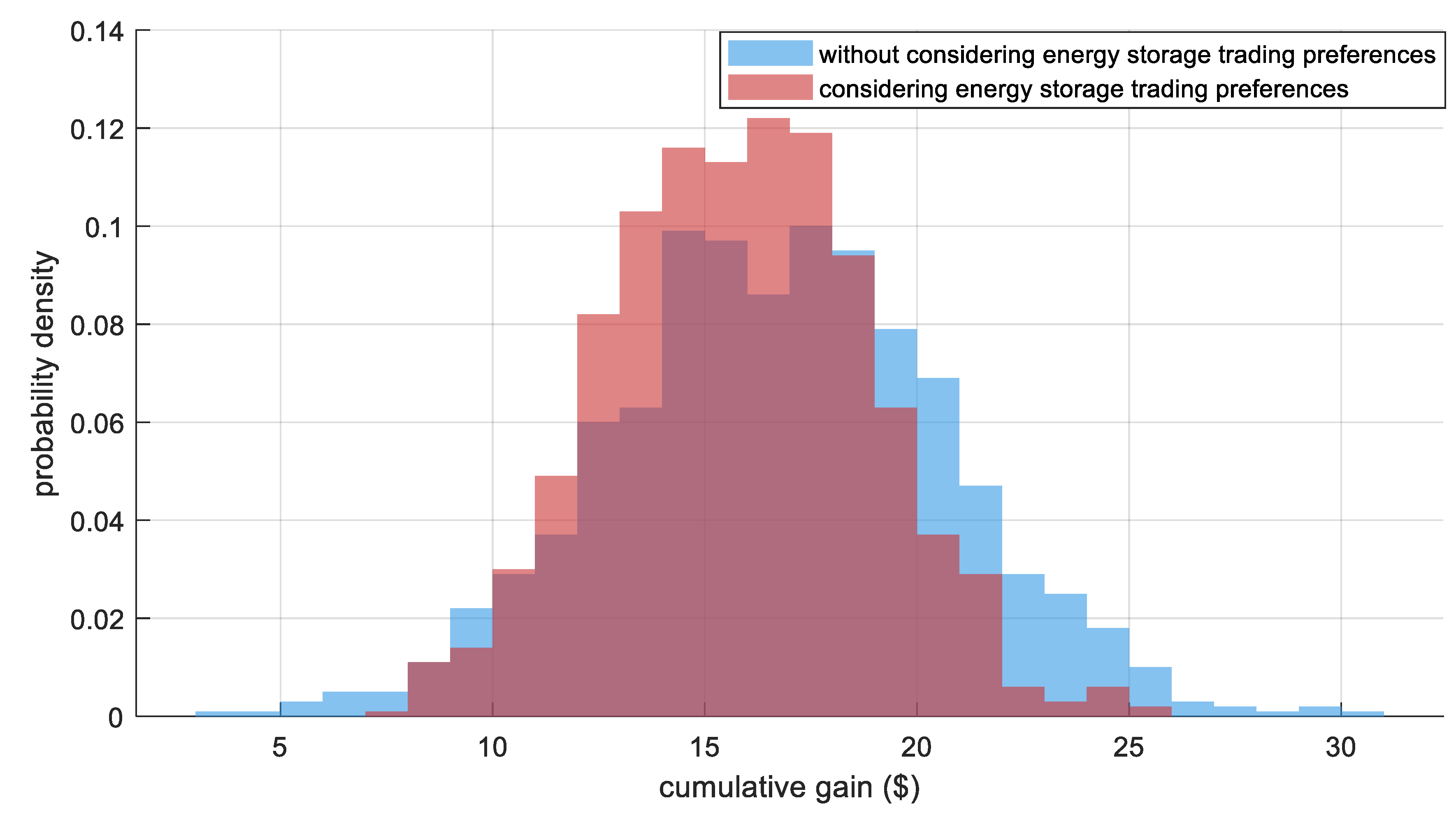 Energies 18 02322 g008