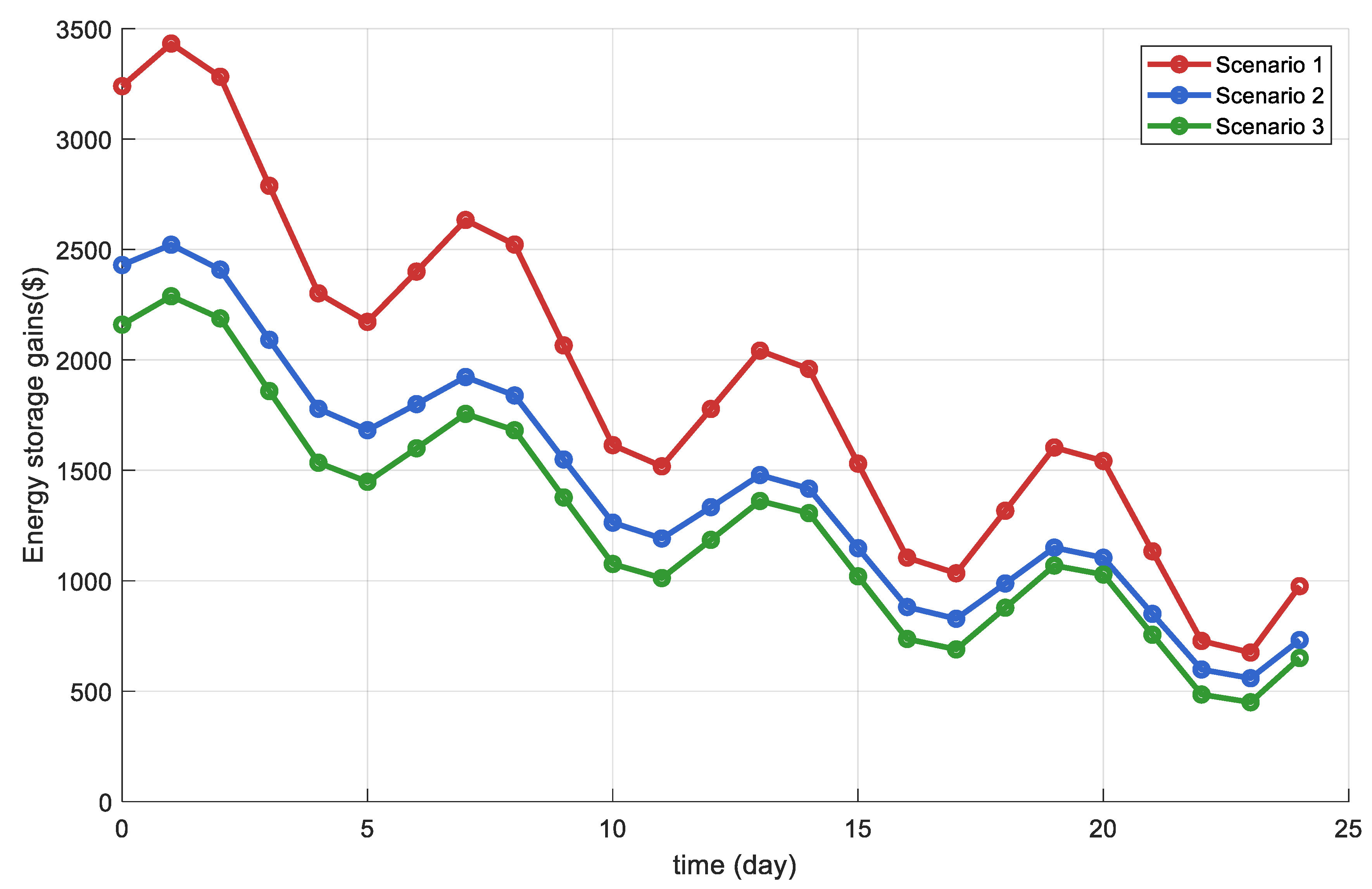 Energies 18 02322 g009