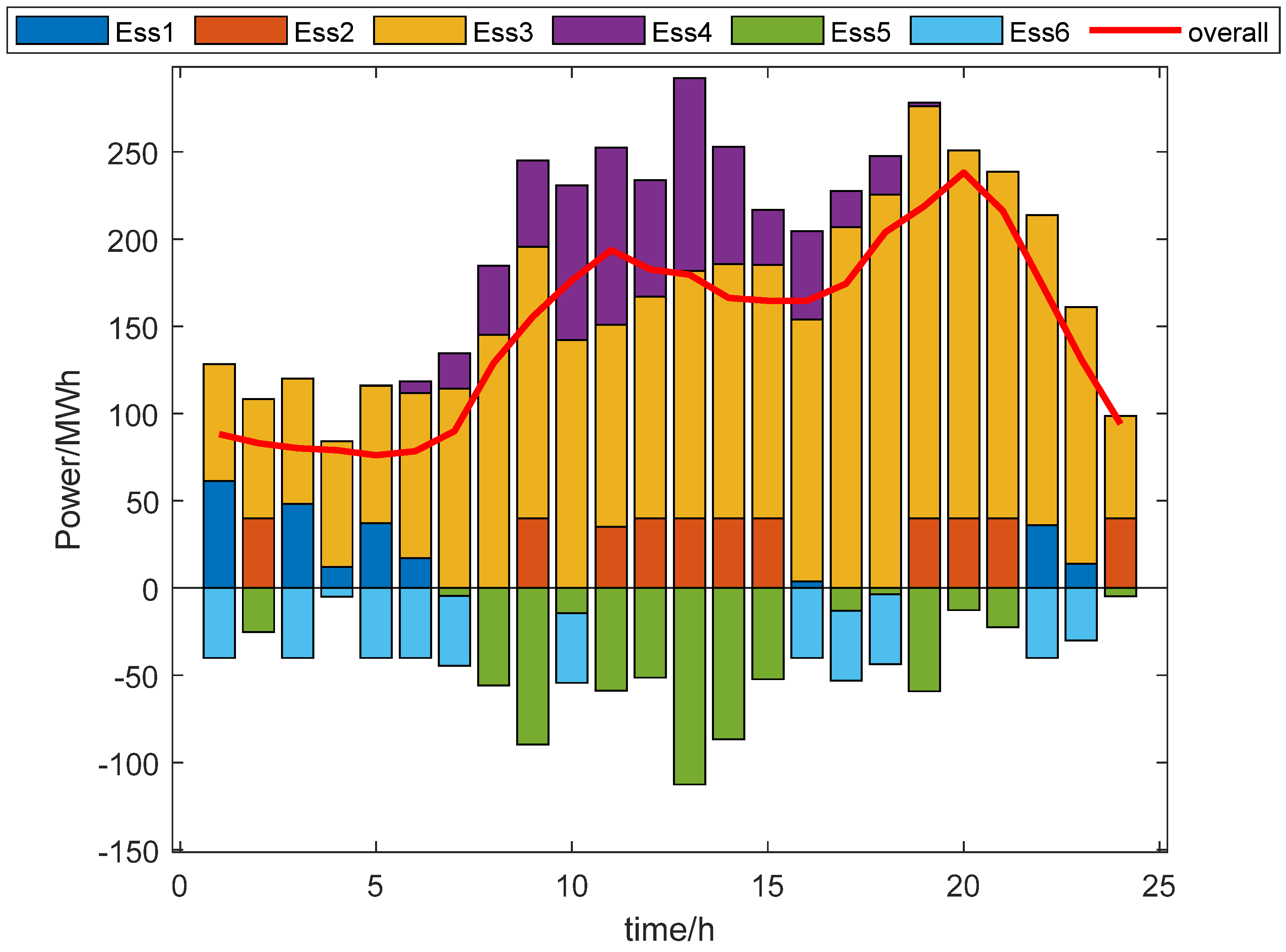 Energies 18 02322 g010