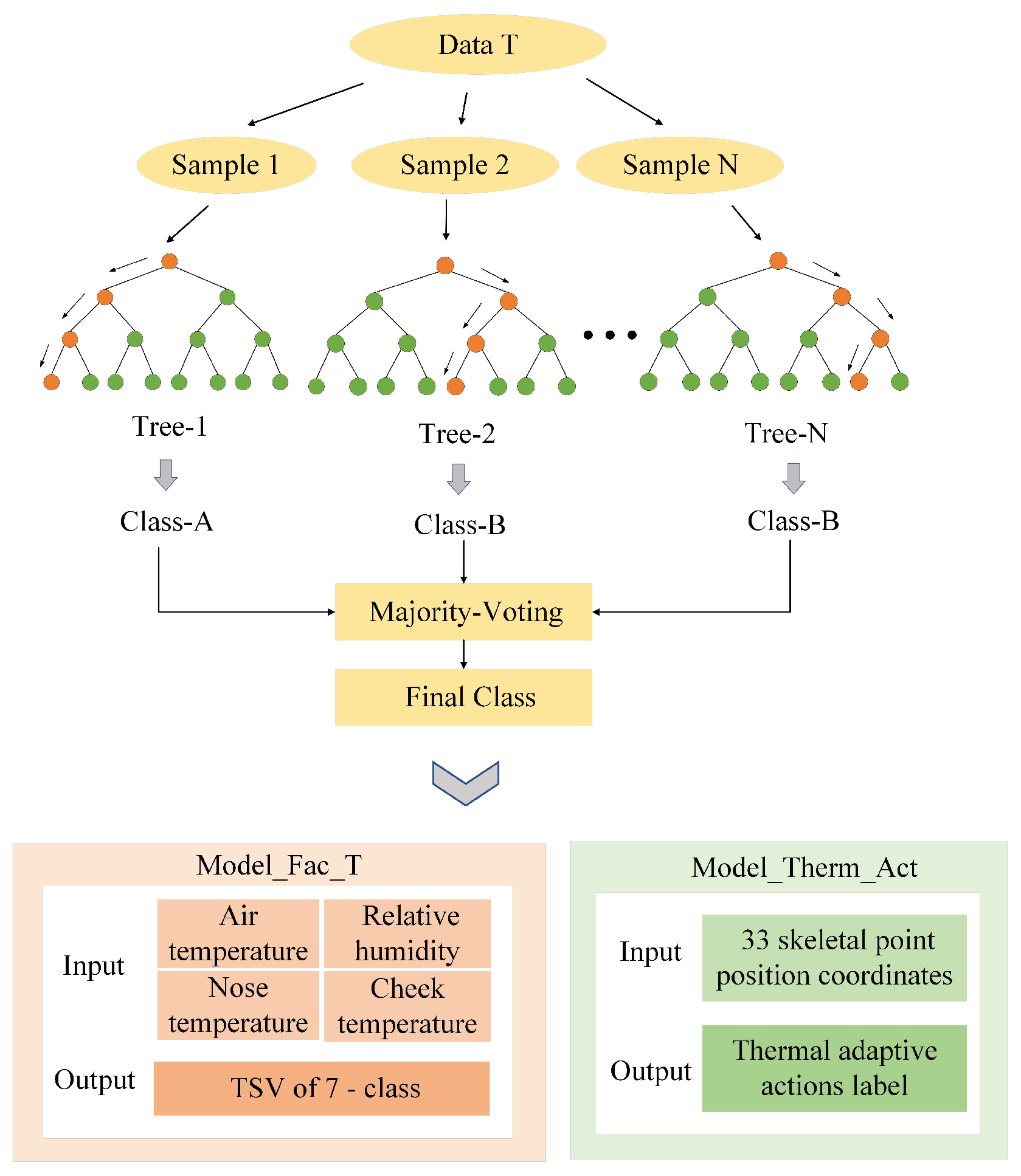 Energies 18 02332 g006