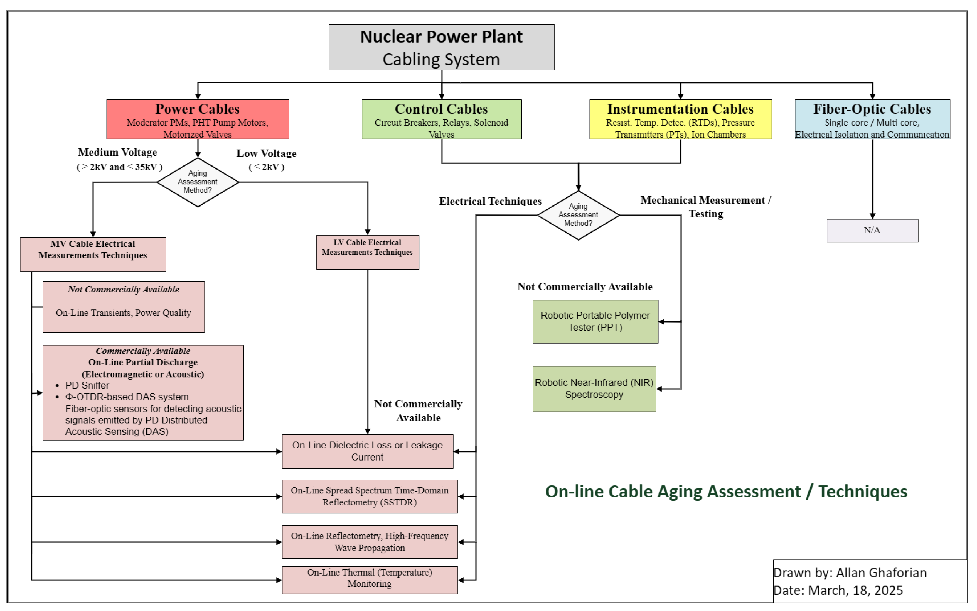 Energies 18 02333 g018