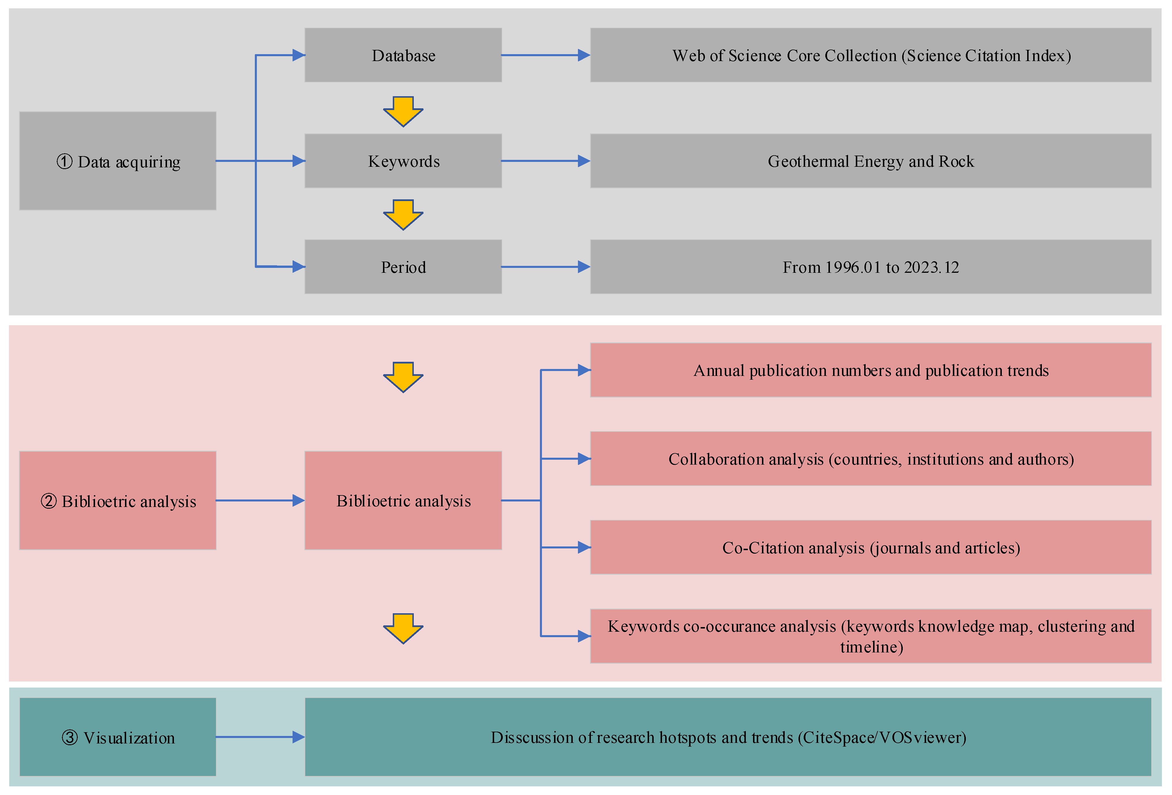 Data-Driven Visualization of the Dynamics of Geothermal