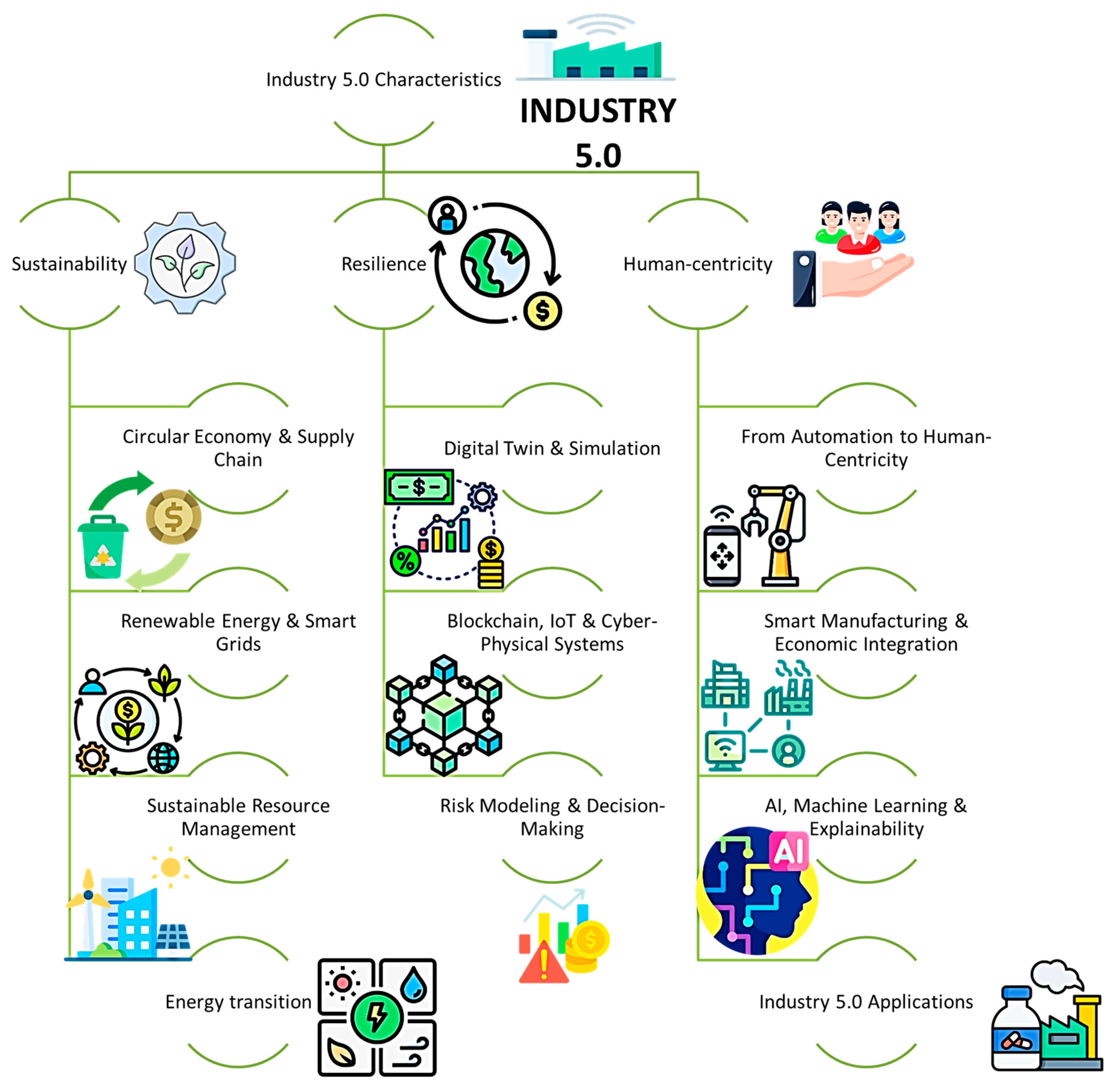 Energies 18 02345 g002