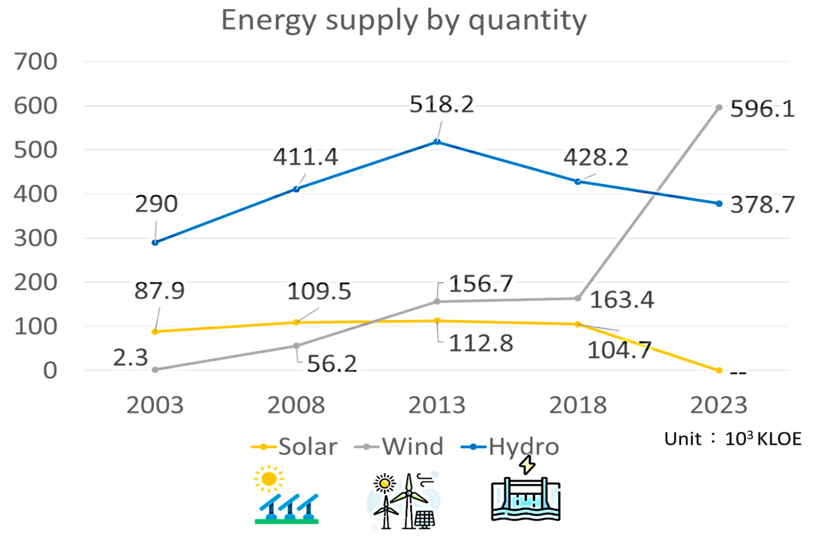 Energies 18 02345 g003