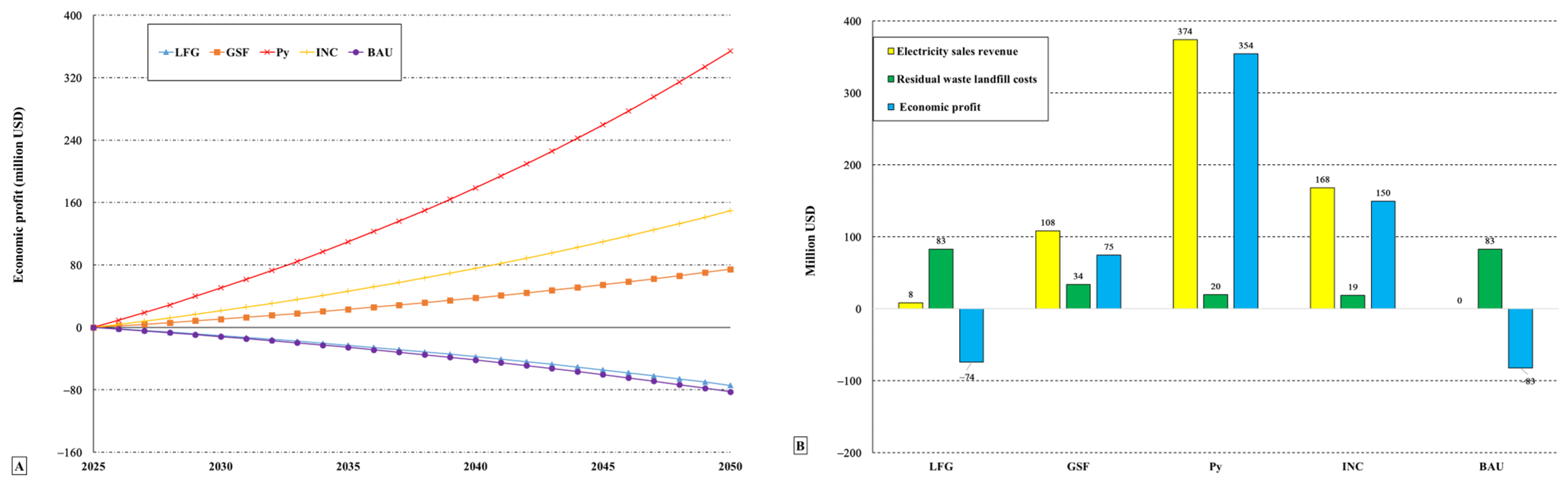 Energies 18 02346 g003
