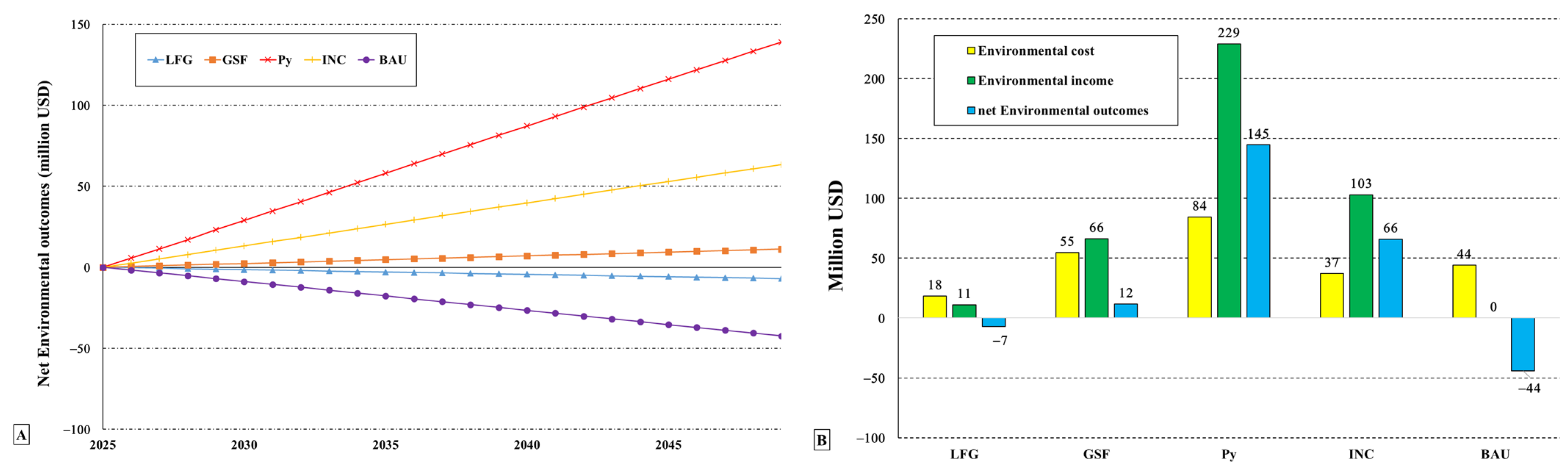 Energies 18 02346 g005