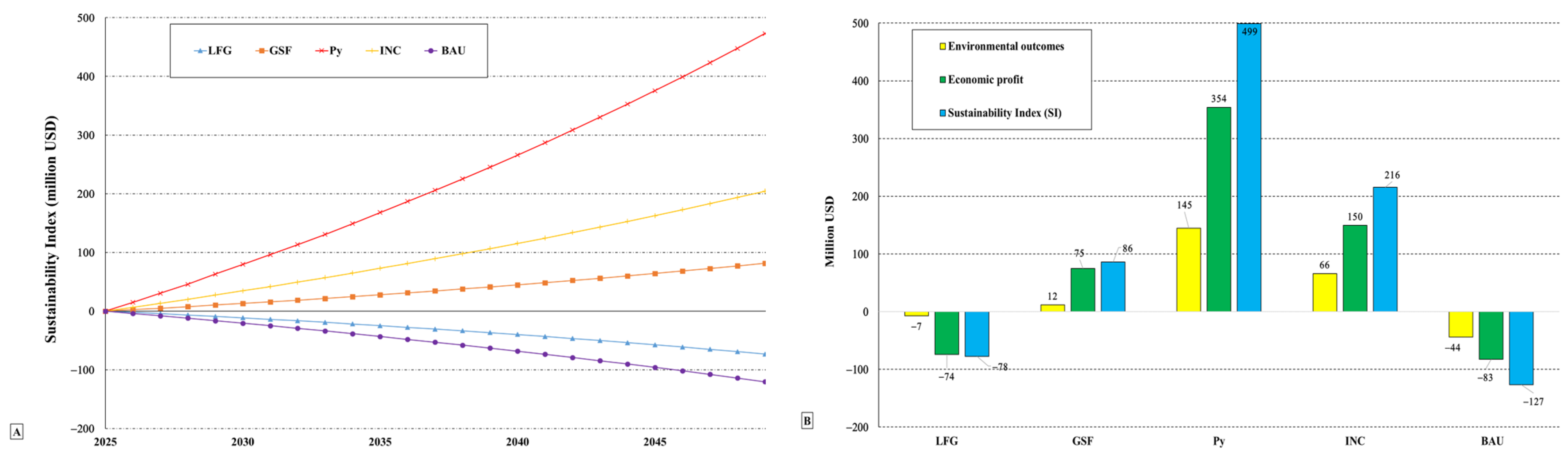 Energies 18 02346 g006