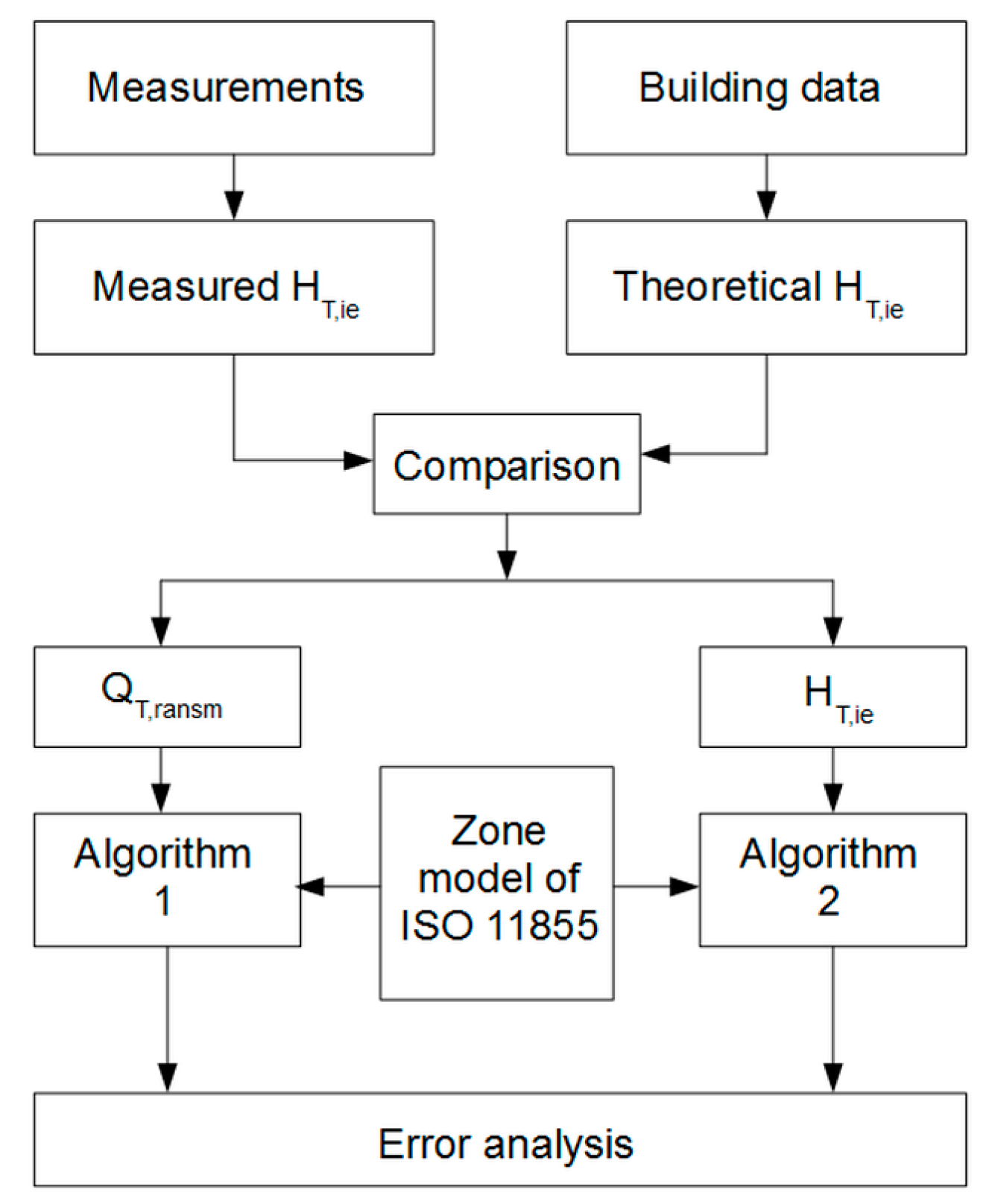 Energies 18 02350 g001