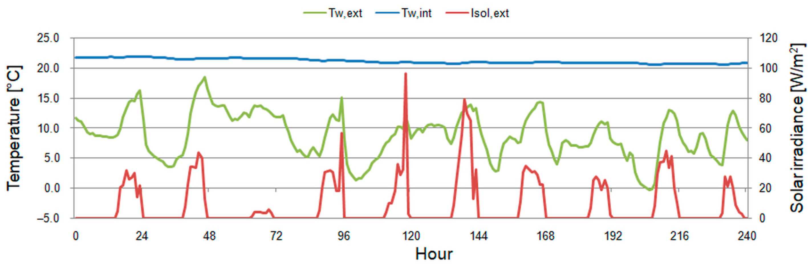Energies 18 02350 g012