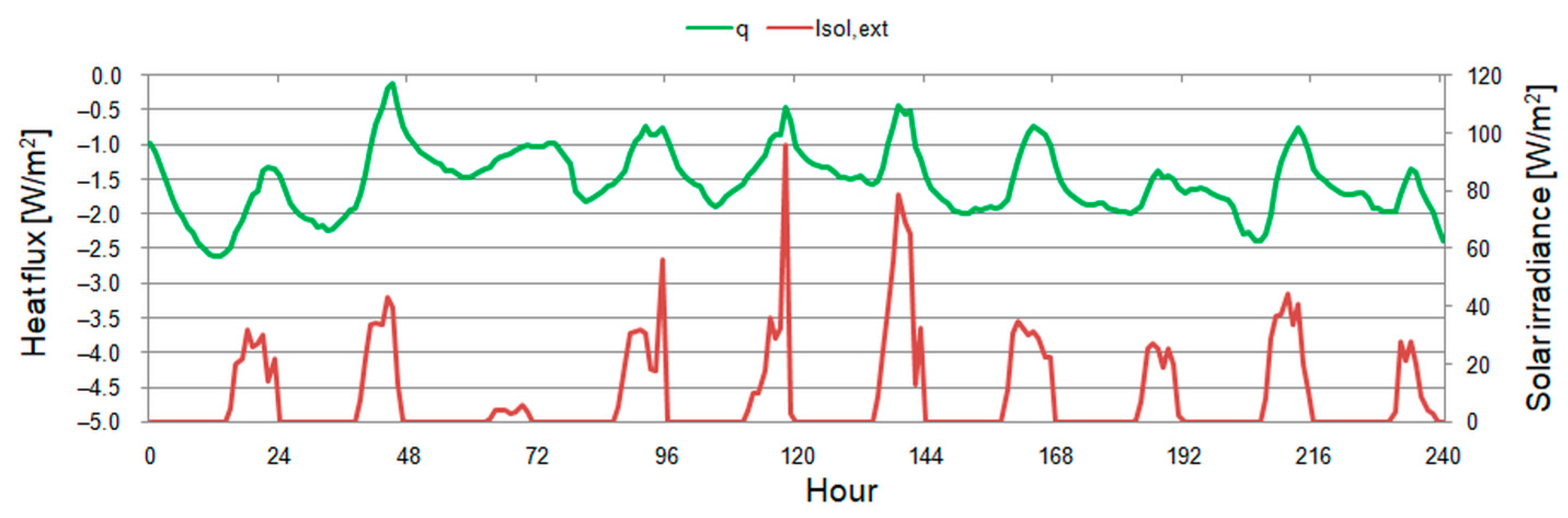 Energies 18 02350 g013