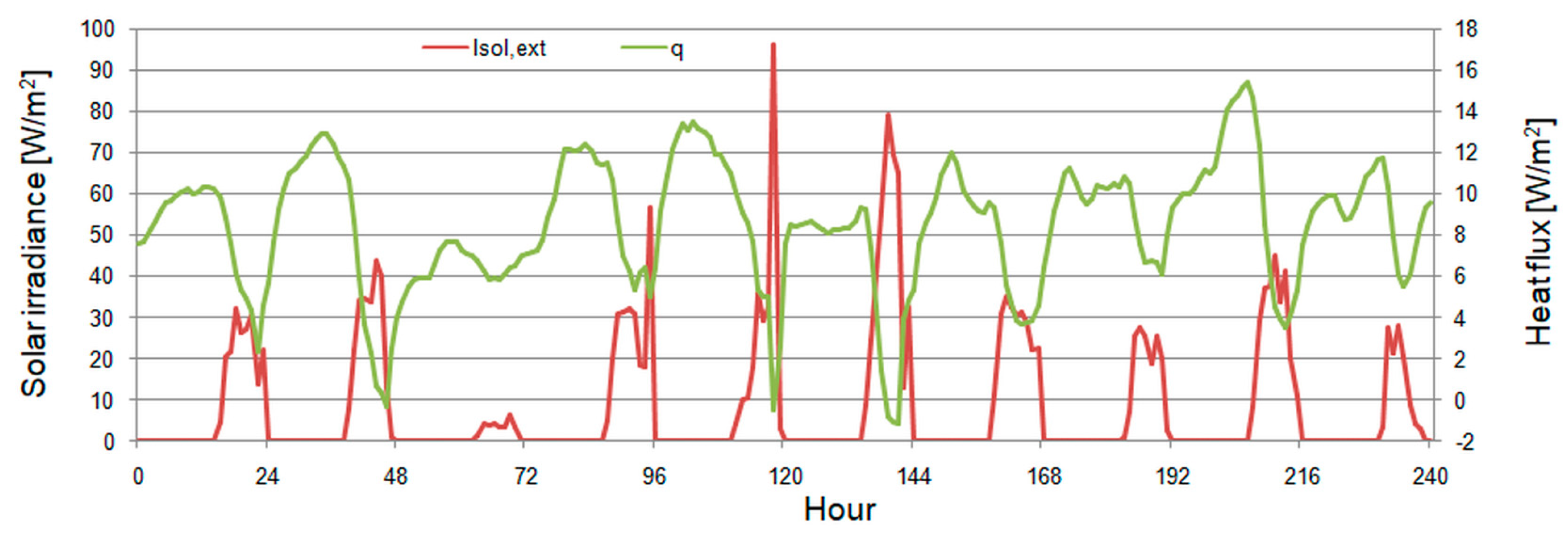 Energies 18 02350 g014