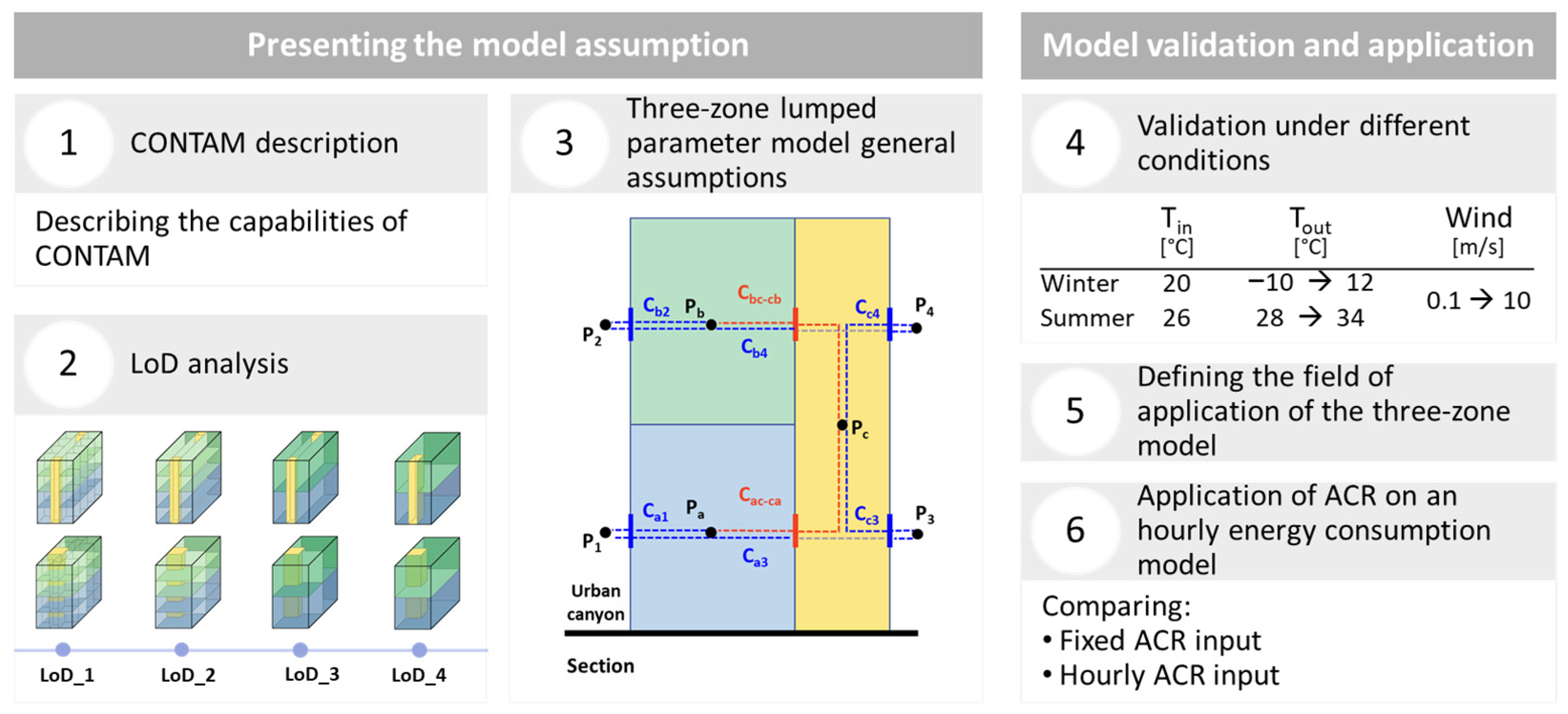 Energies 18 02352 g001