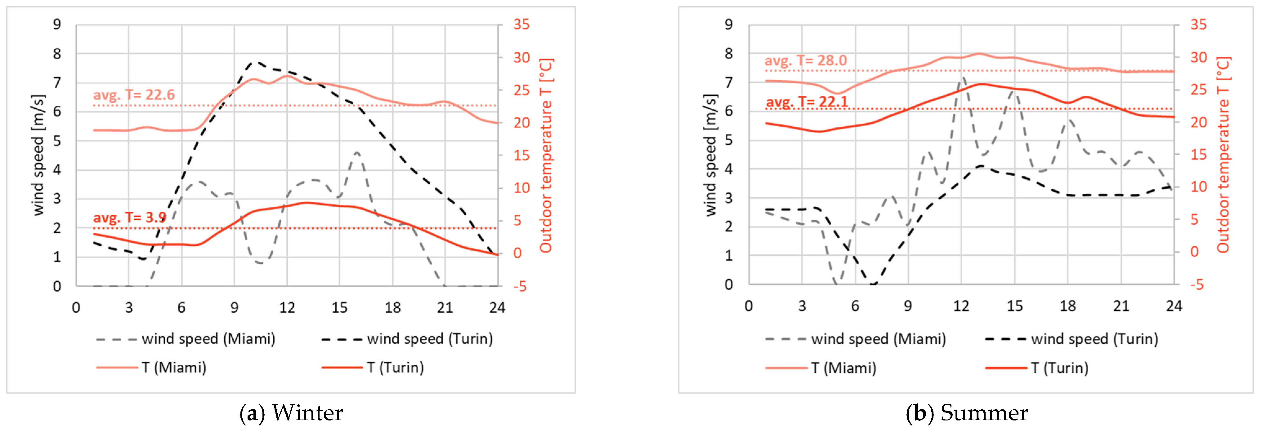 Energies 18 02352 g007