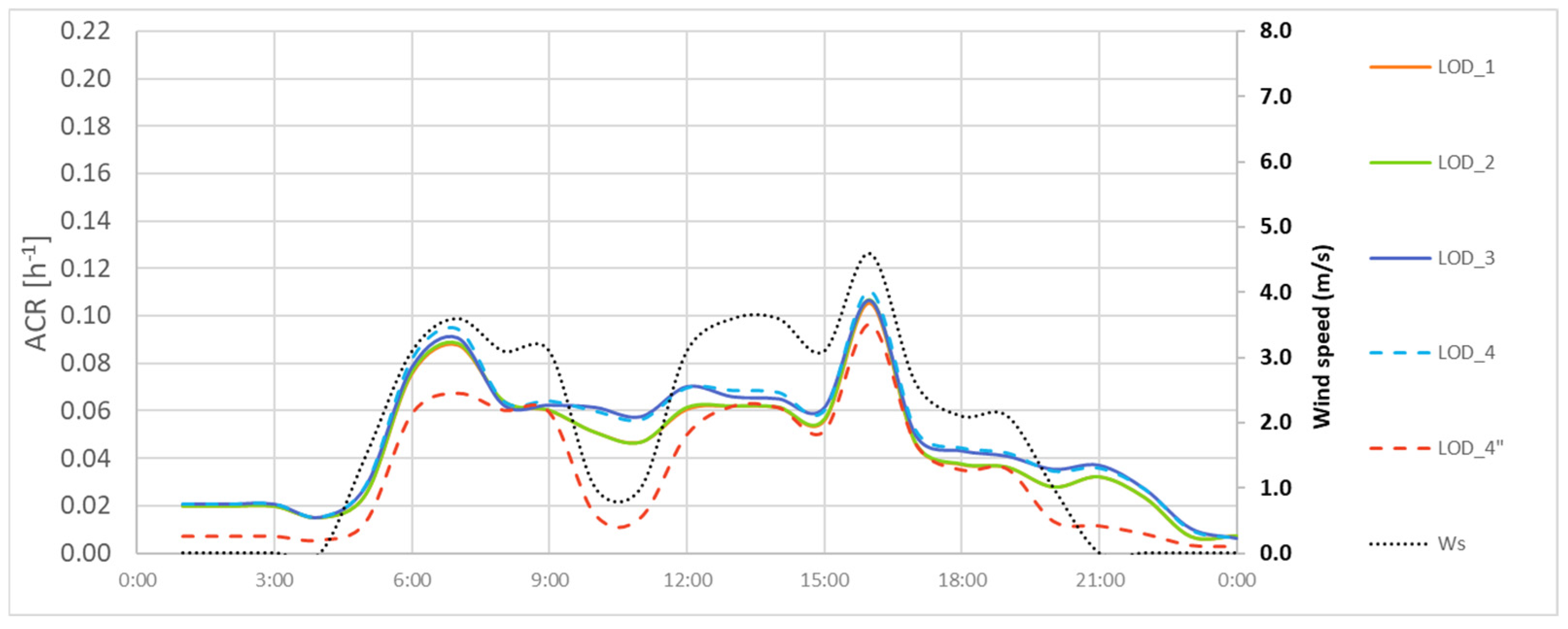 Energies 18 02352 g010
