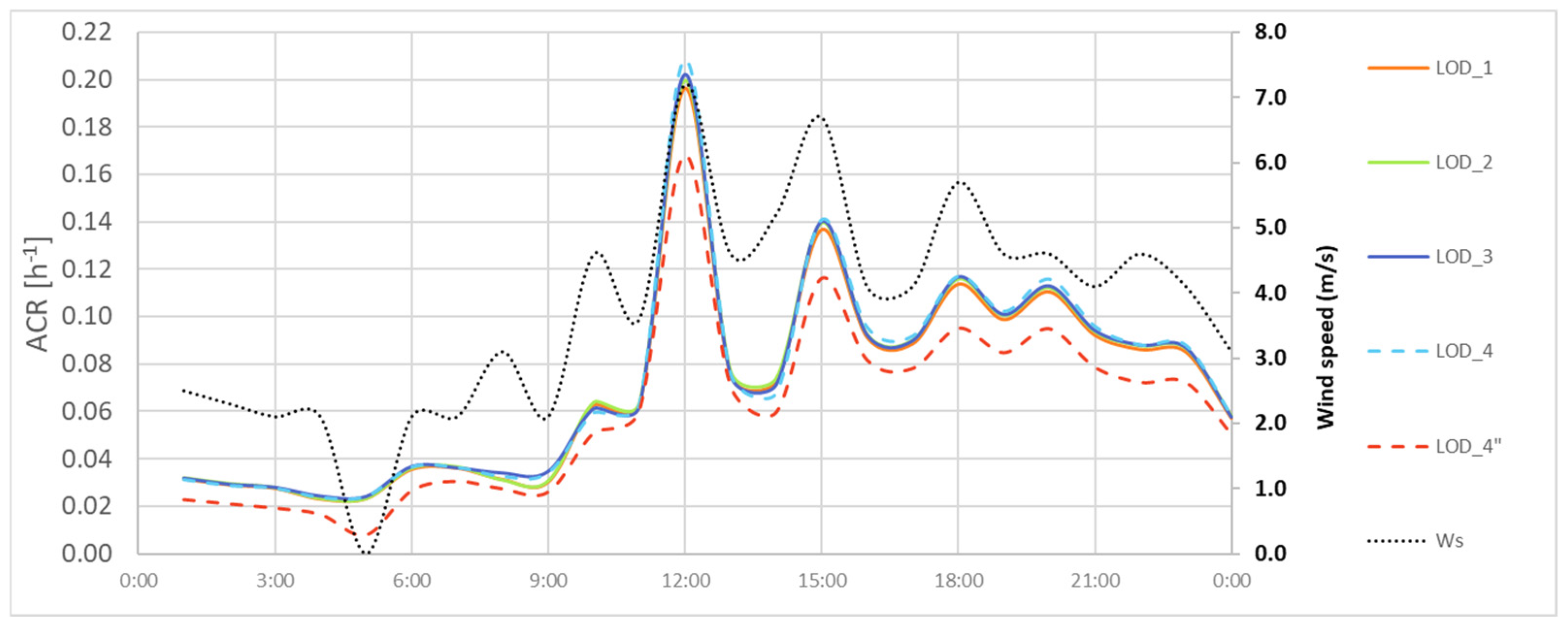 Energies 18 02352 g011
