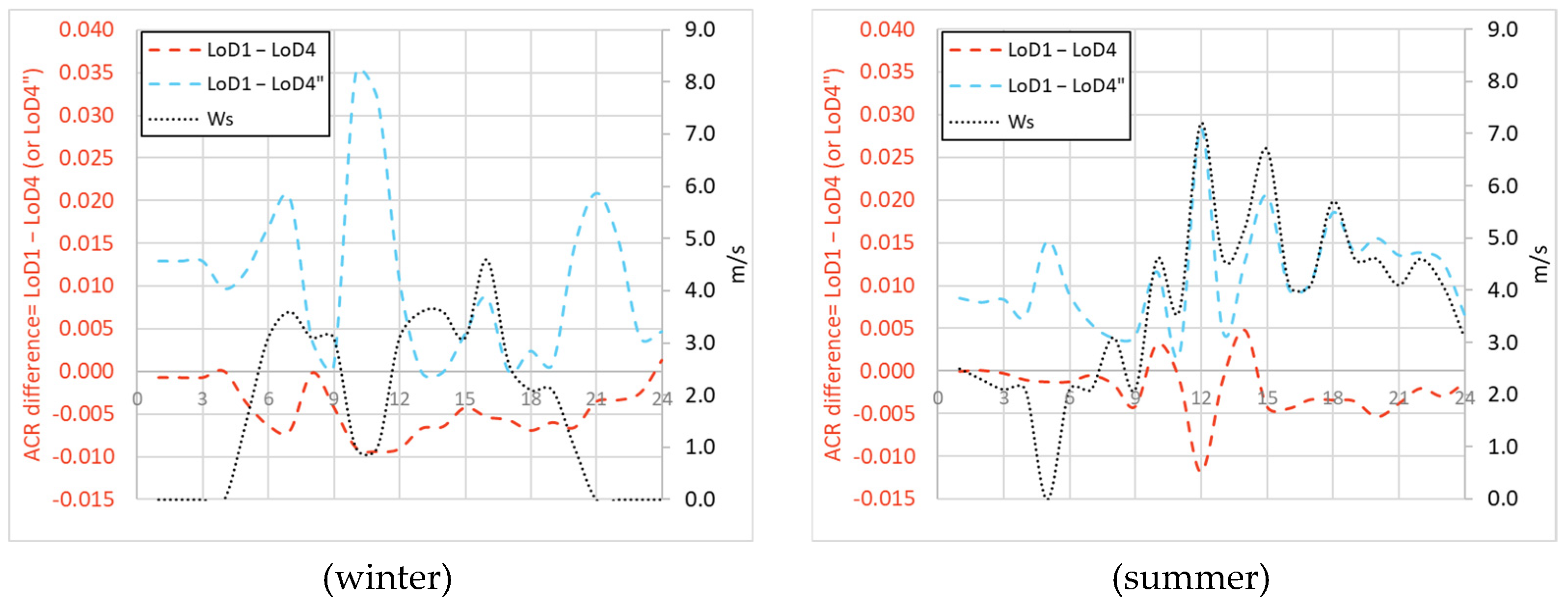 Energies 18 02352 g012