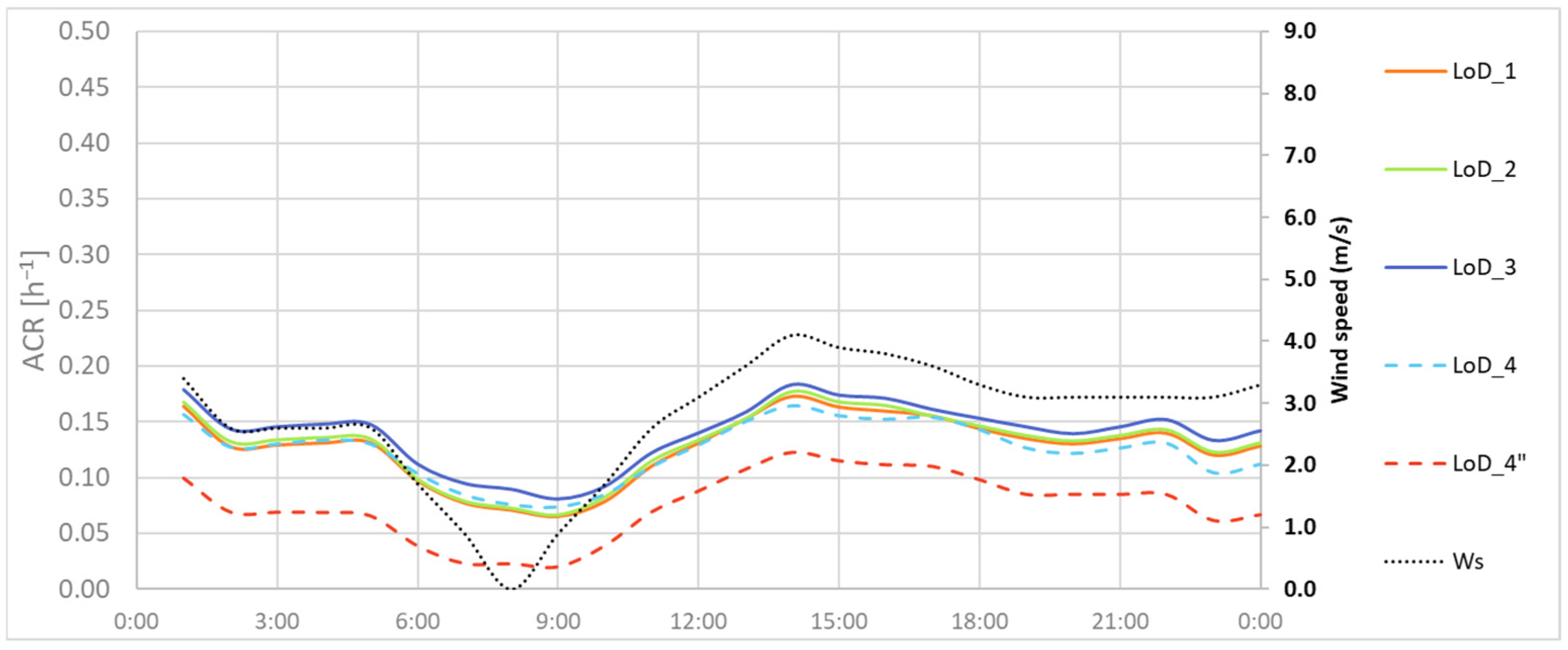 Energies 18 02352 g014