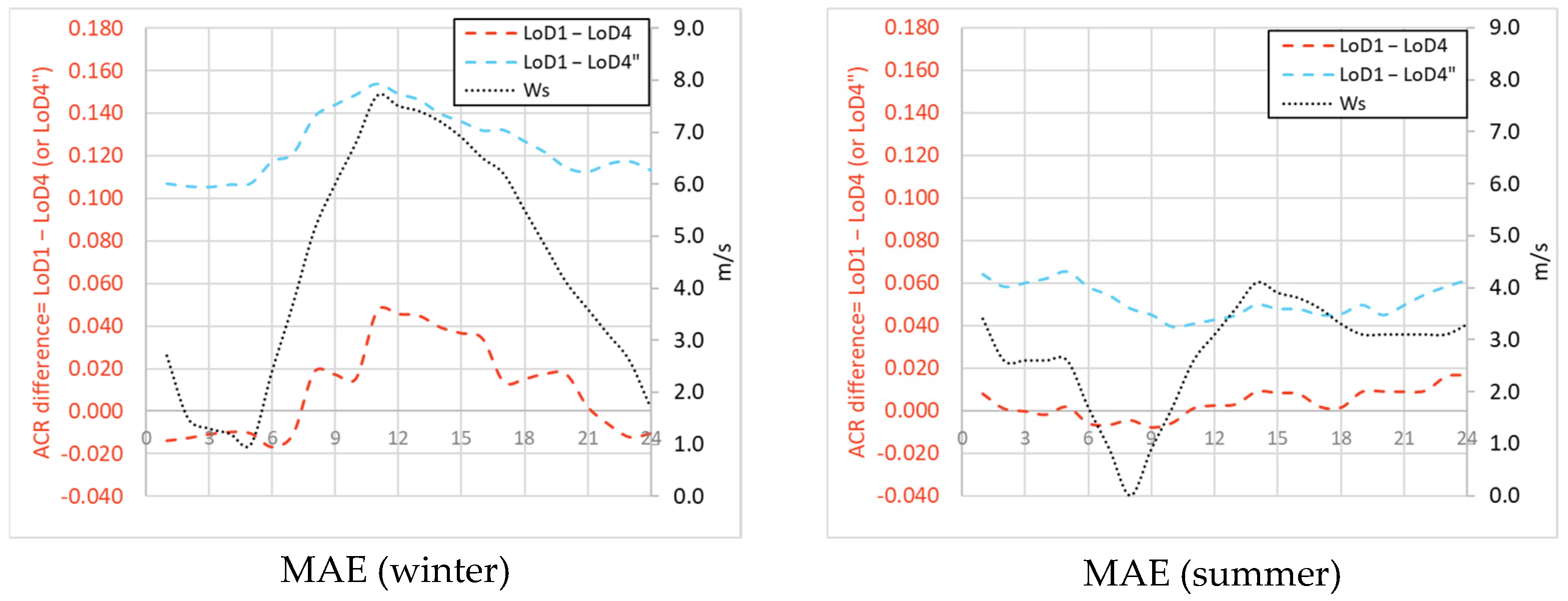 Energies 18 02352 g015