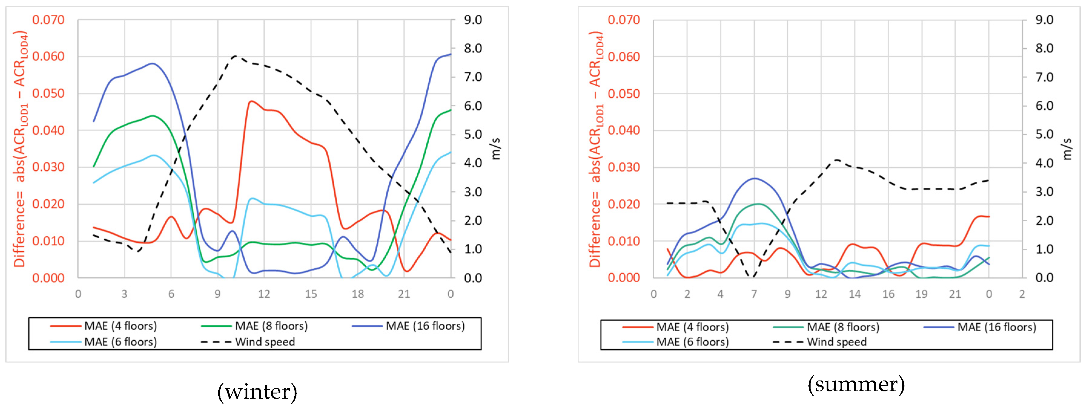 Energies 18 02352 g019