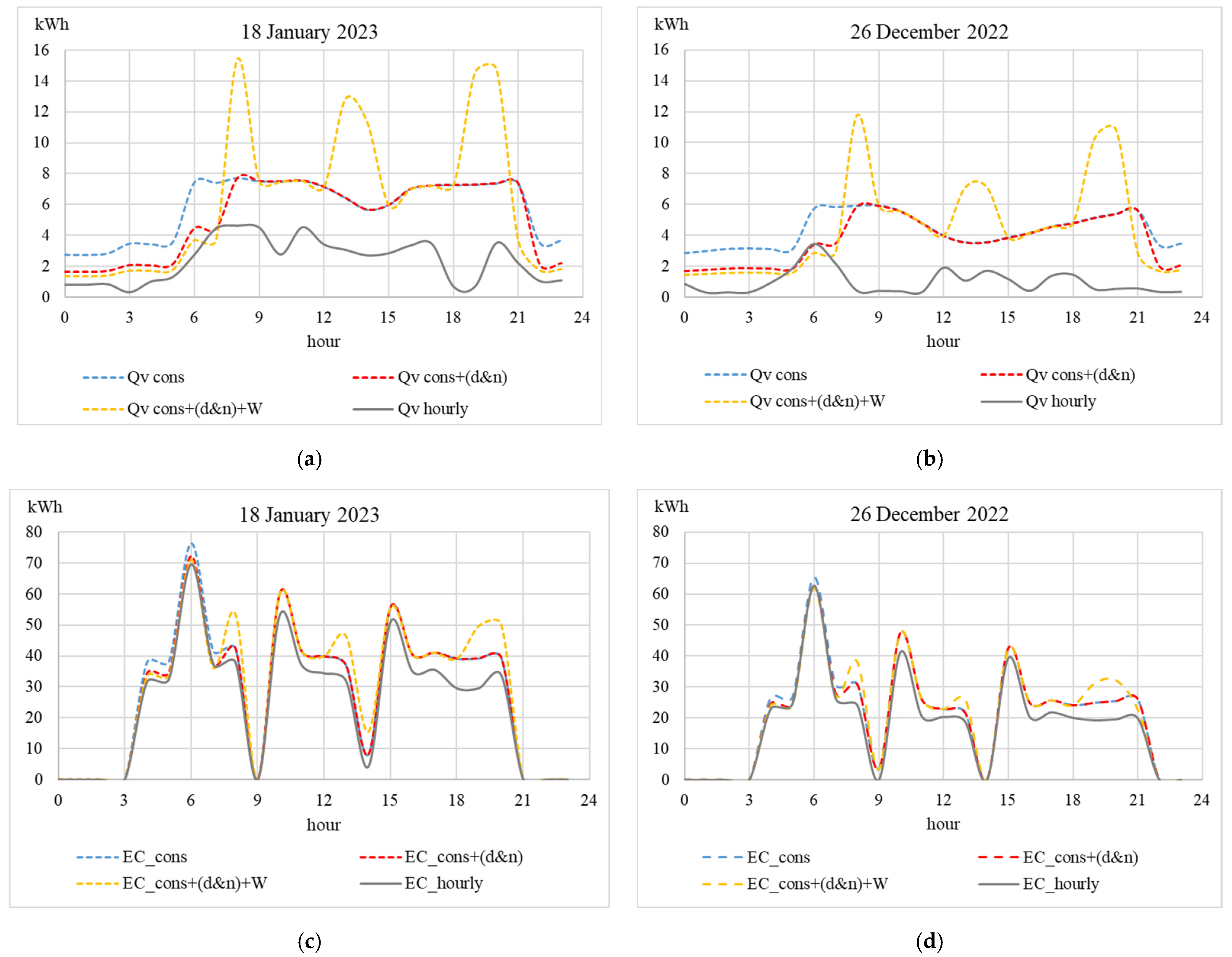 Energies 18 02352 g021