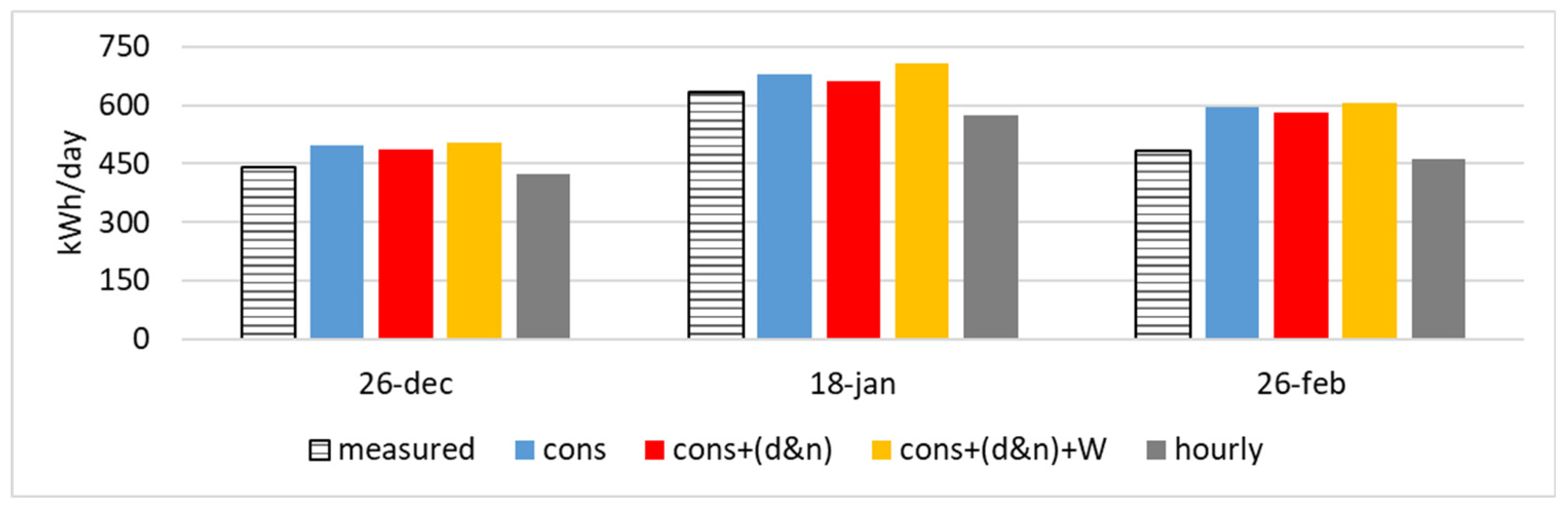 Energies 18 02352 g022