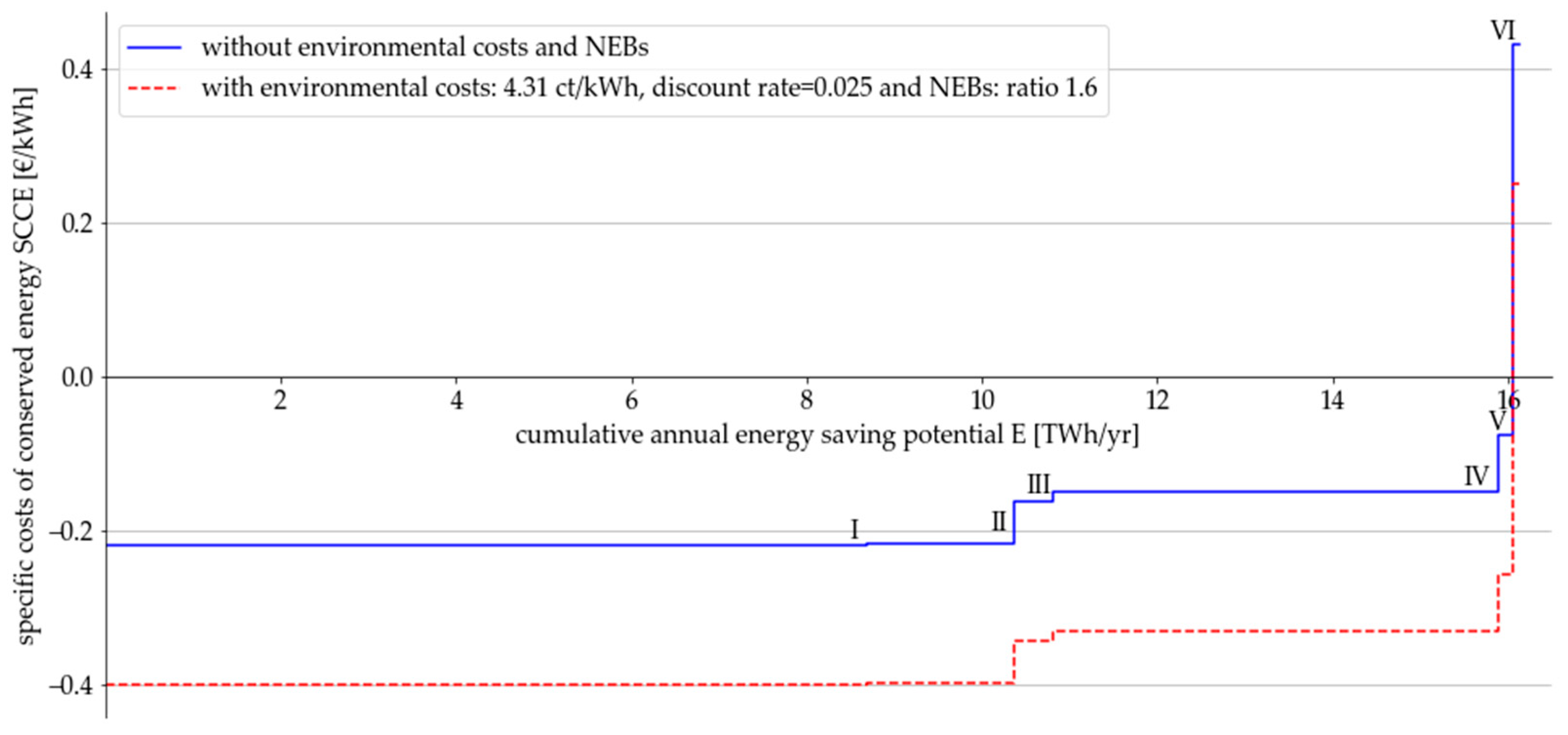 Energies 18 02354 g003