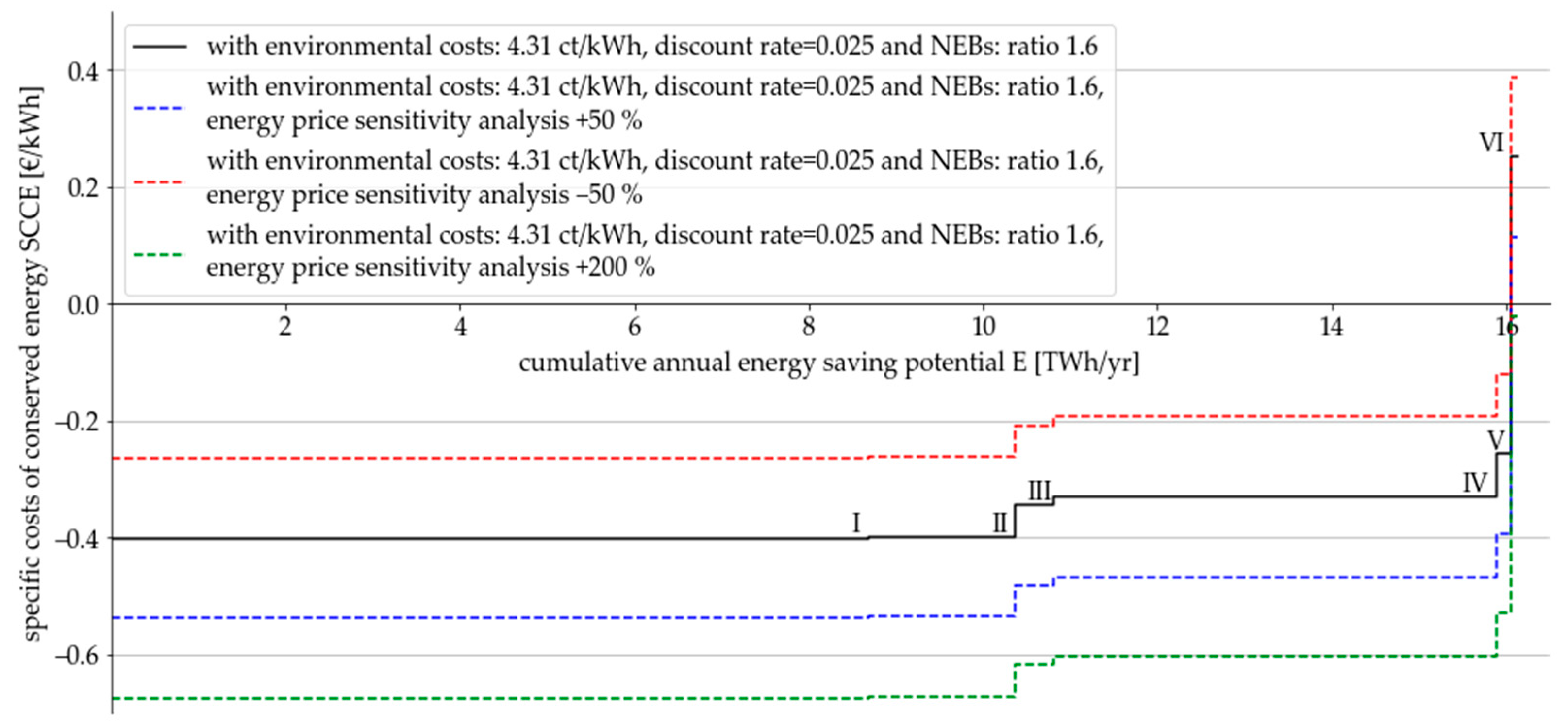 Energies 18 02354 g006