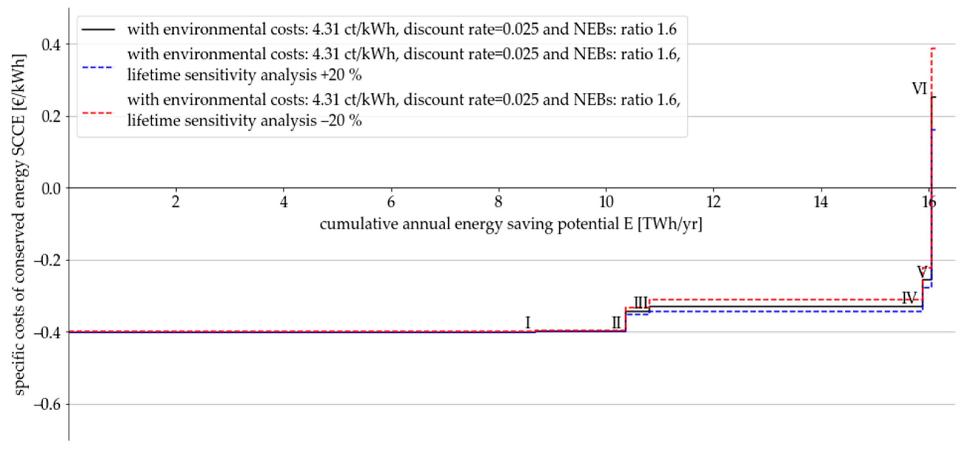 Energies 18 02354 g007