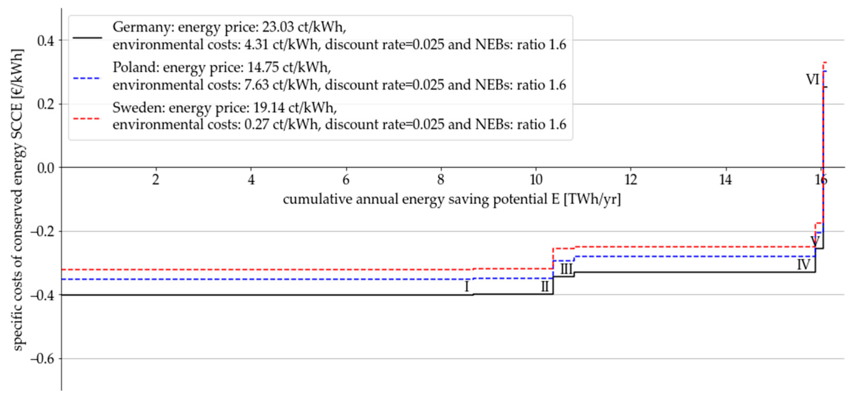 Energies 18 02354 g008