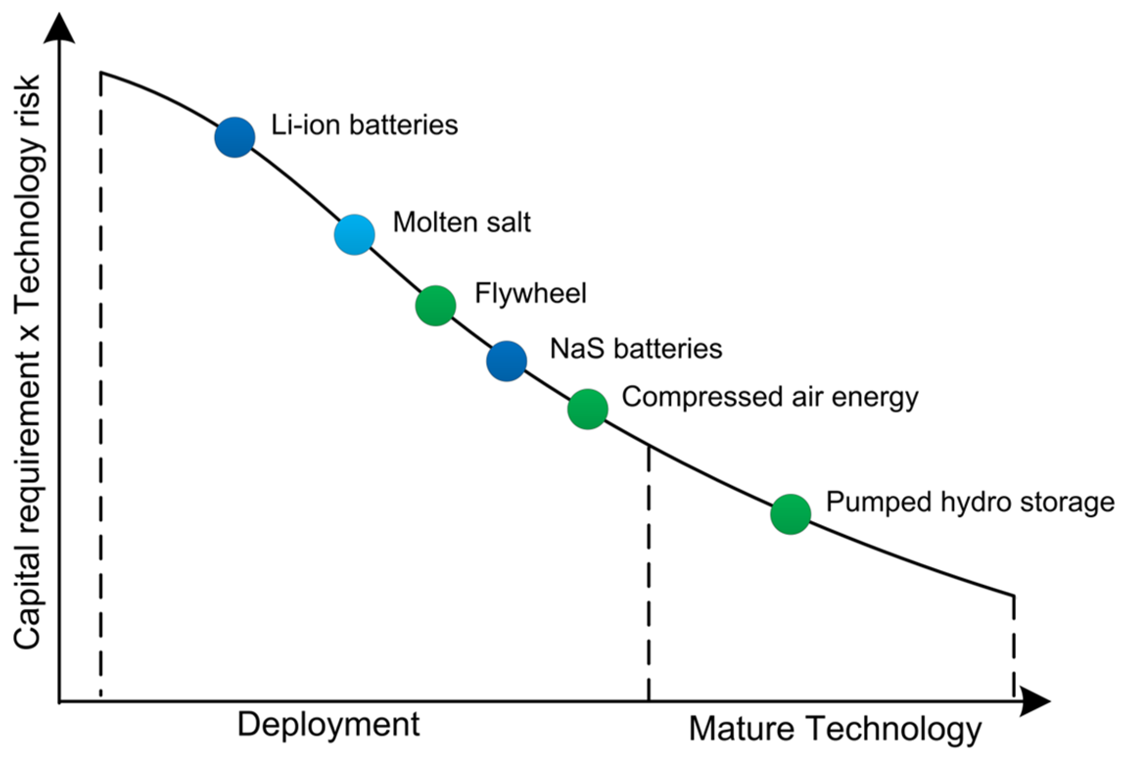 Energies 18 02355 g001