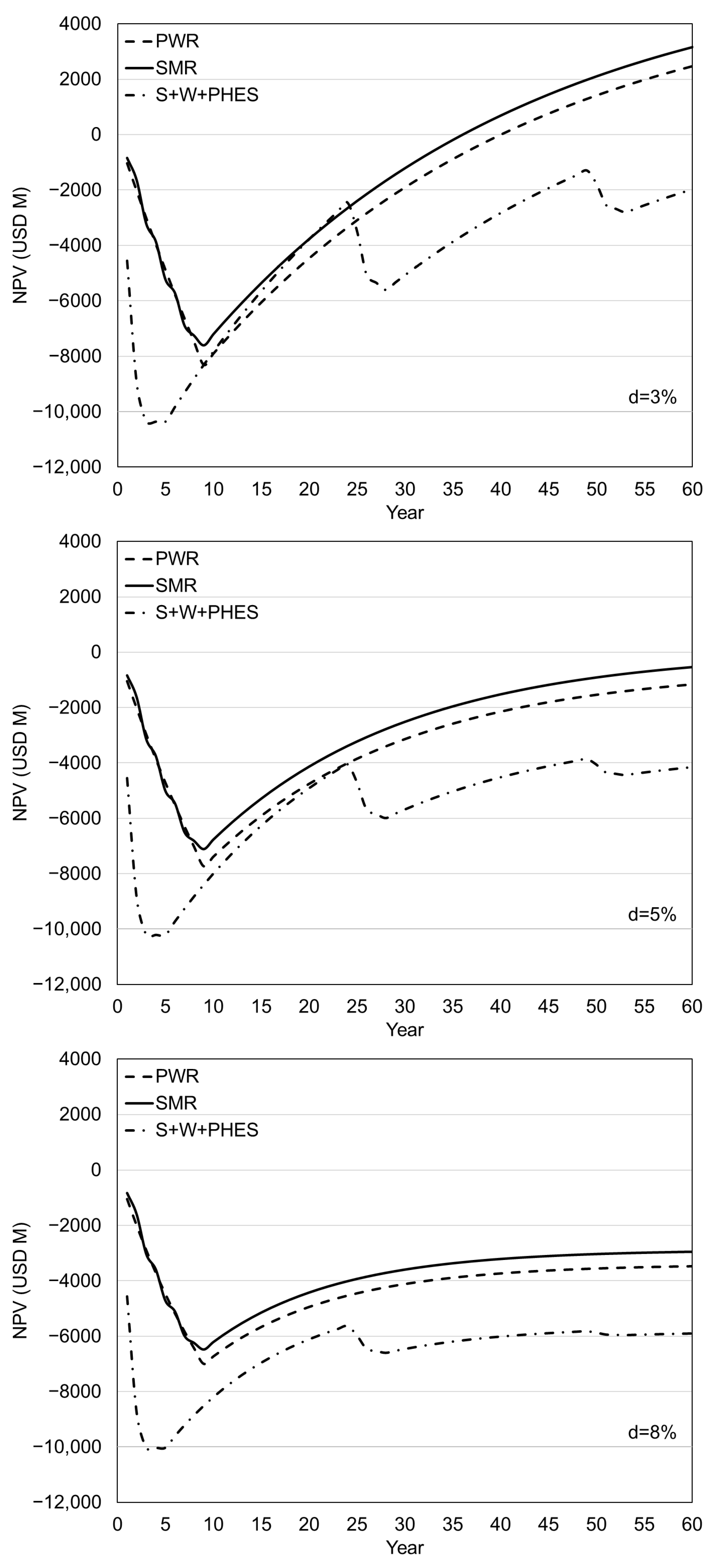Energies 18 02355 g004