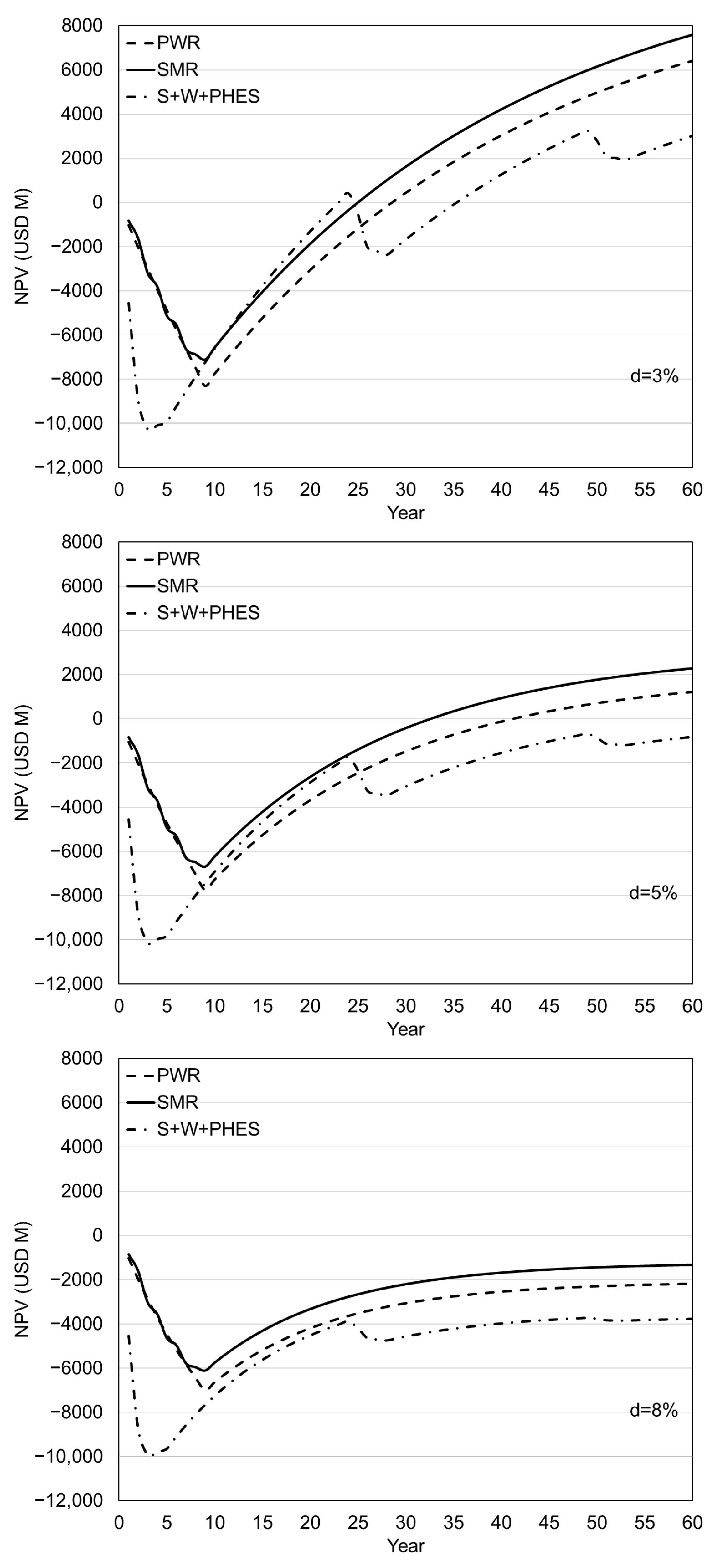 Energies 18 02355 g005