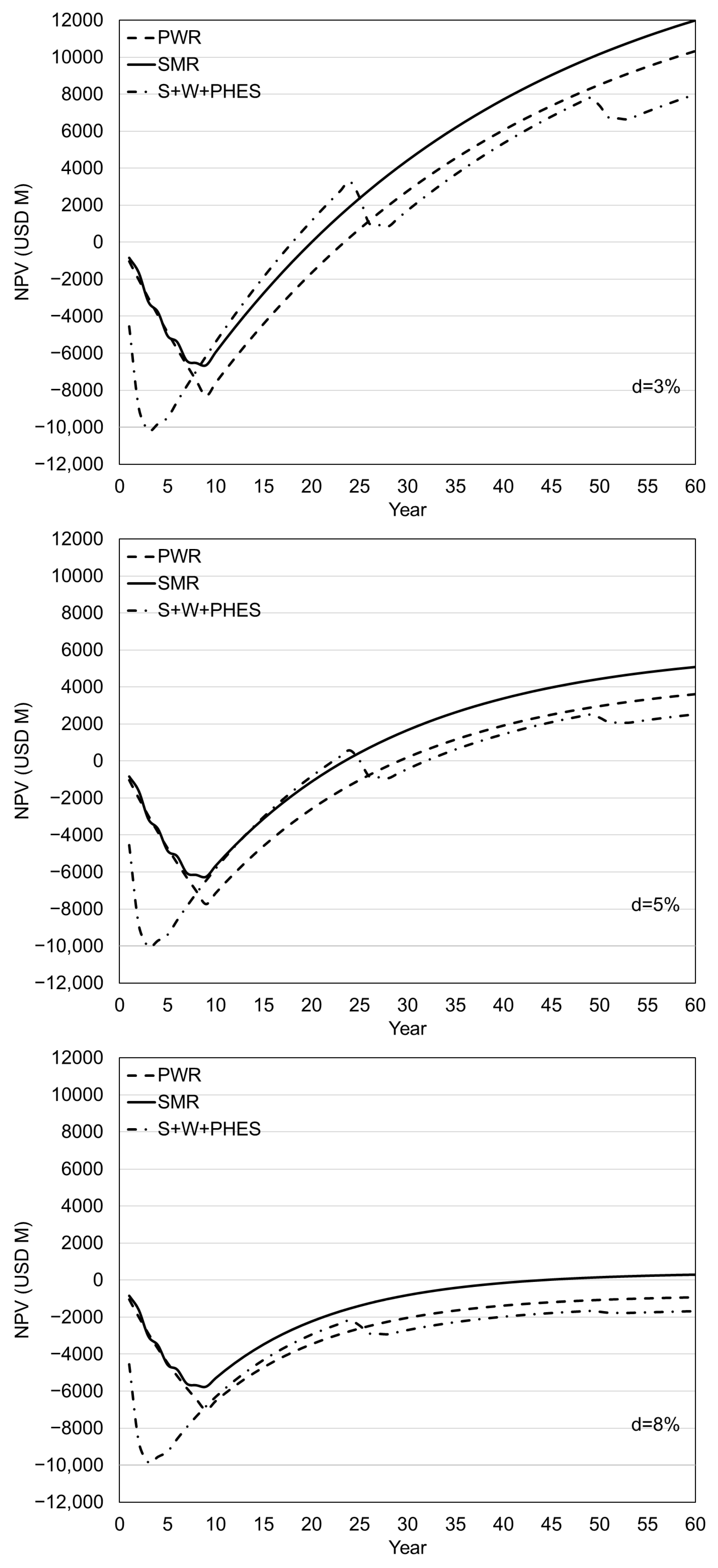 Energies 18 02355 g006