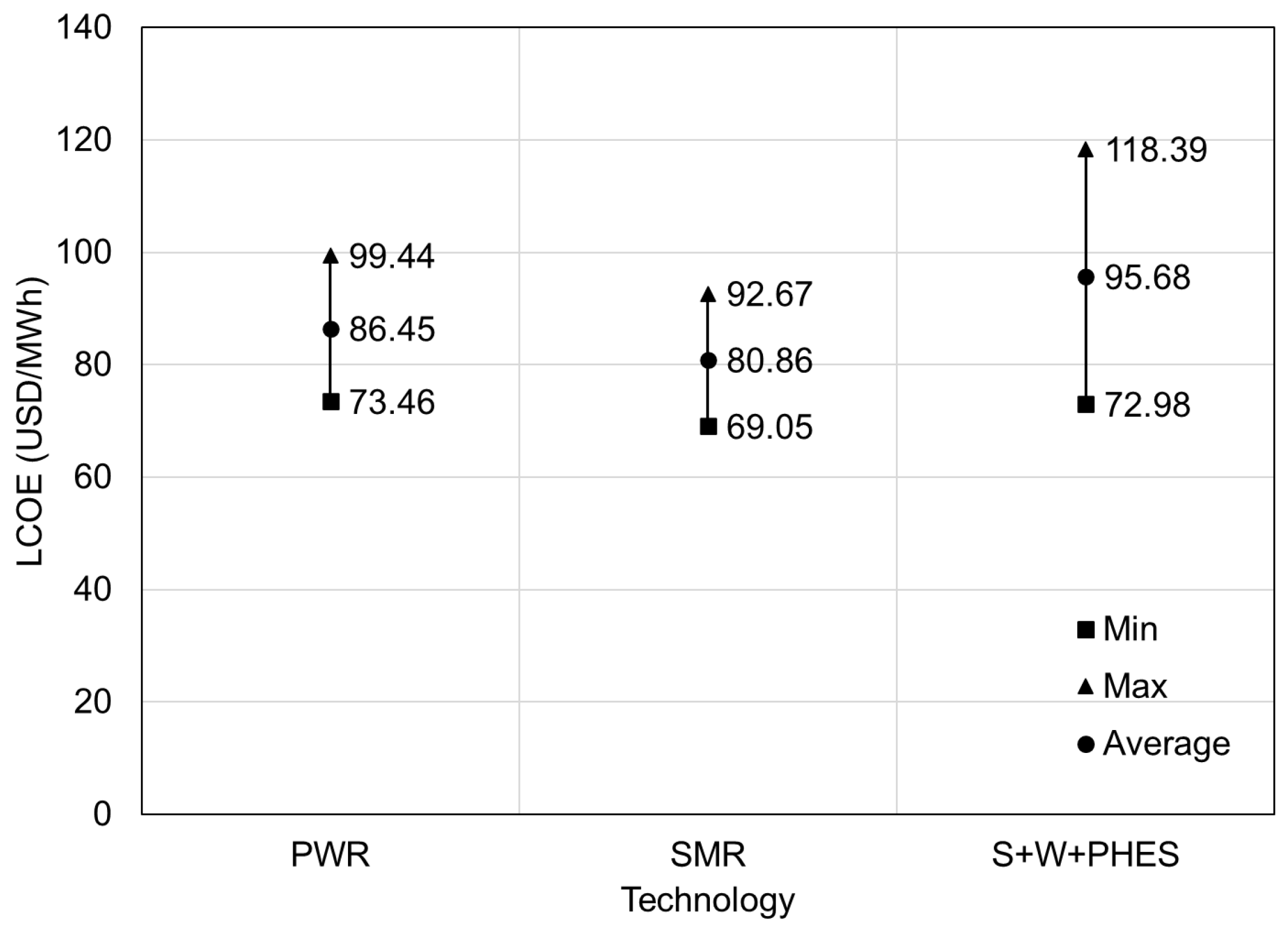 Energies 18 02355 g008