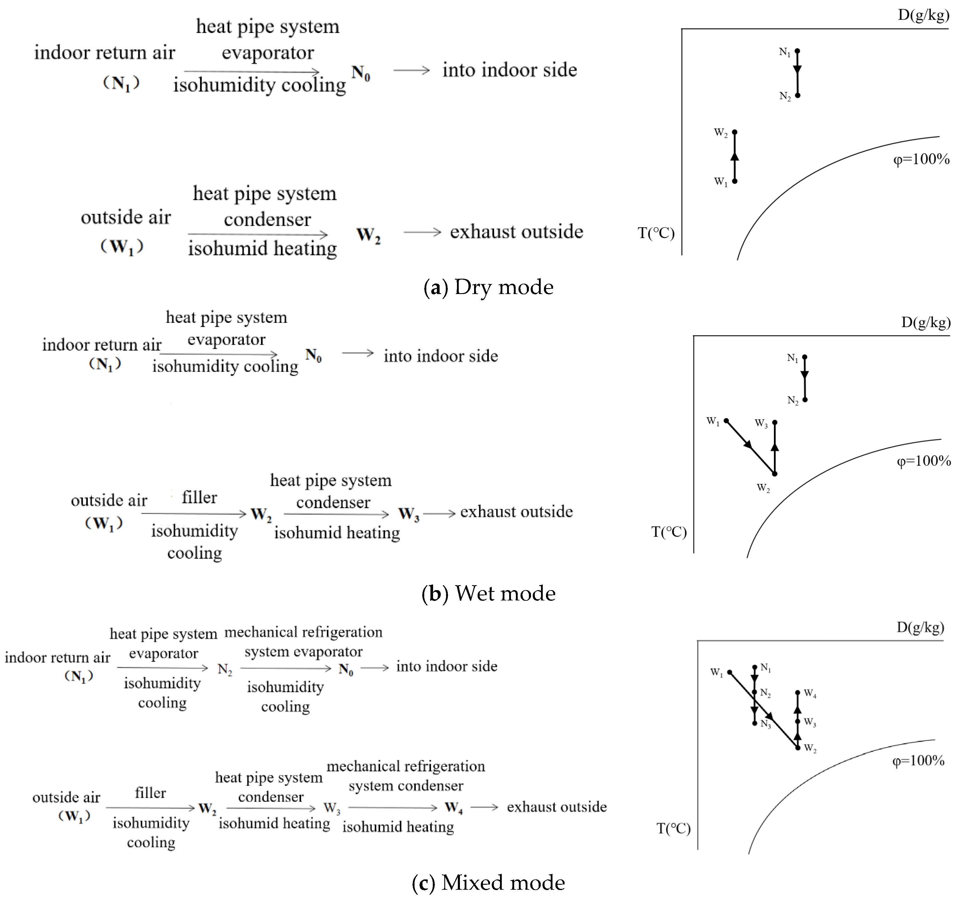 Energies 18 02356 g003