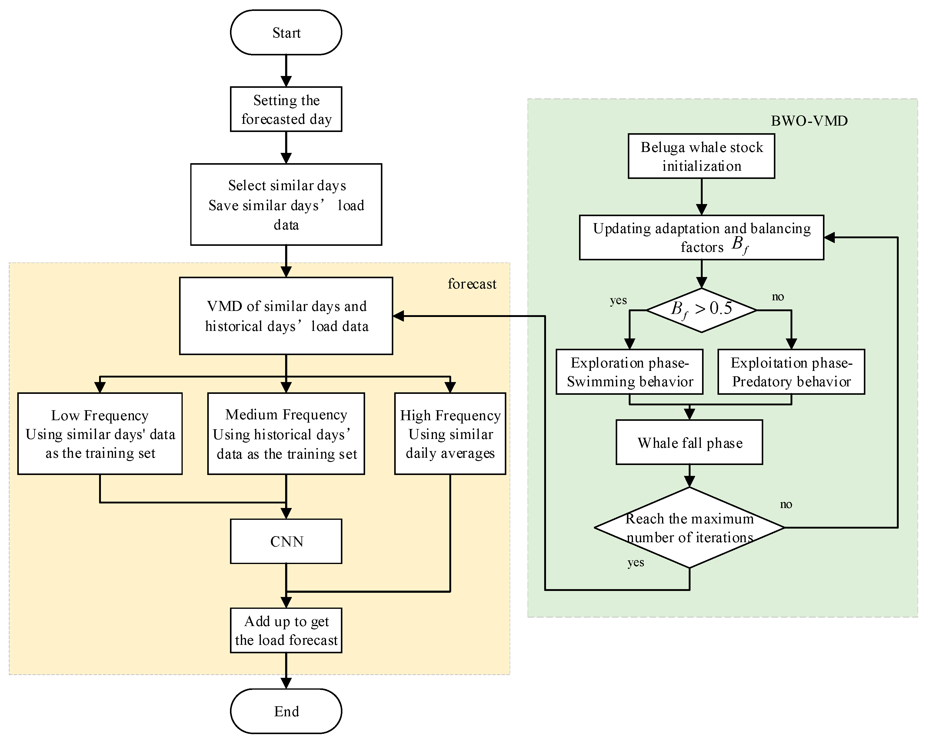 Energies 18 02358 g004