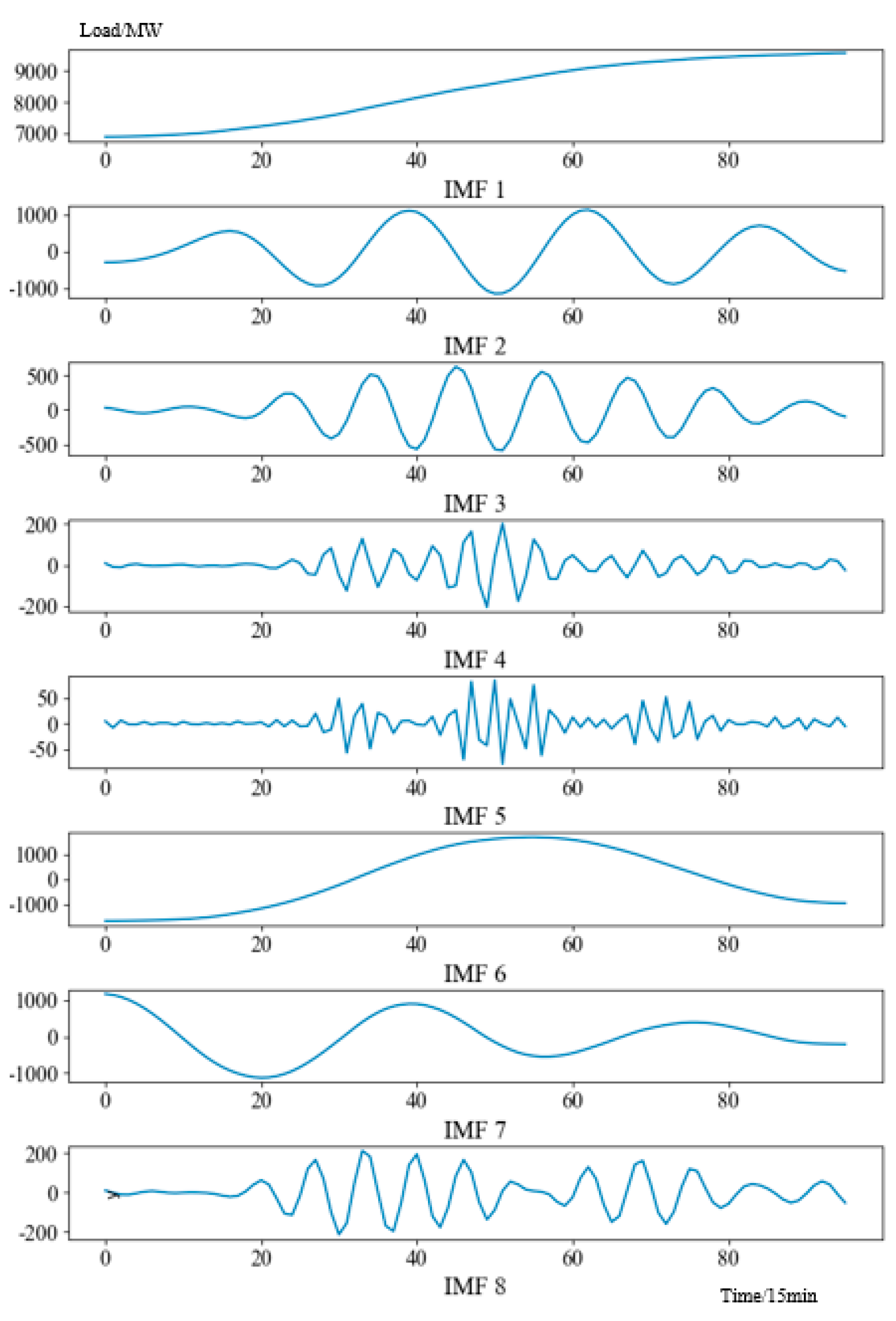 Energies 18 02358 g006
