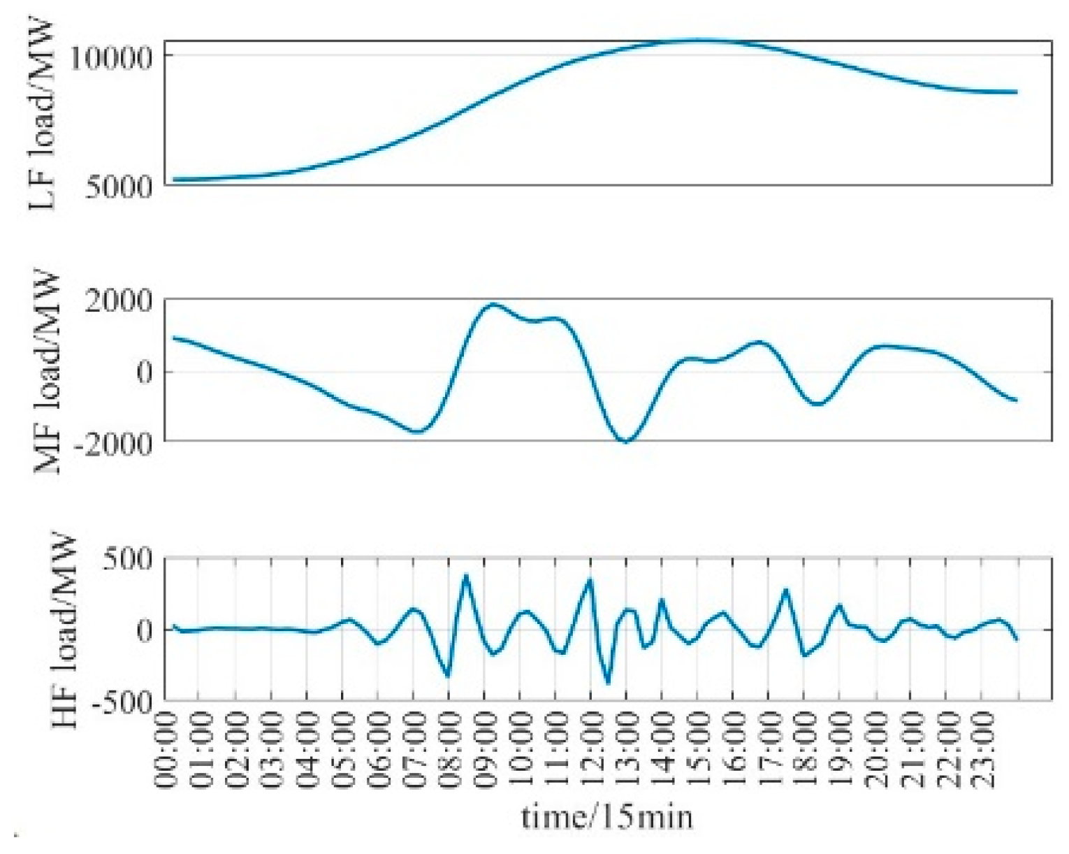 Energies 18 02358 g007