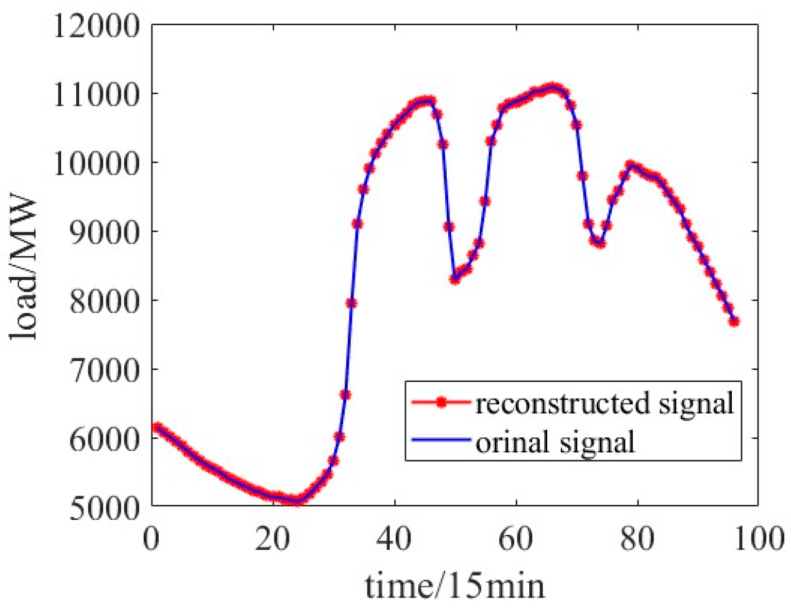 Energies 18 02358 g008