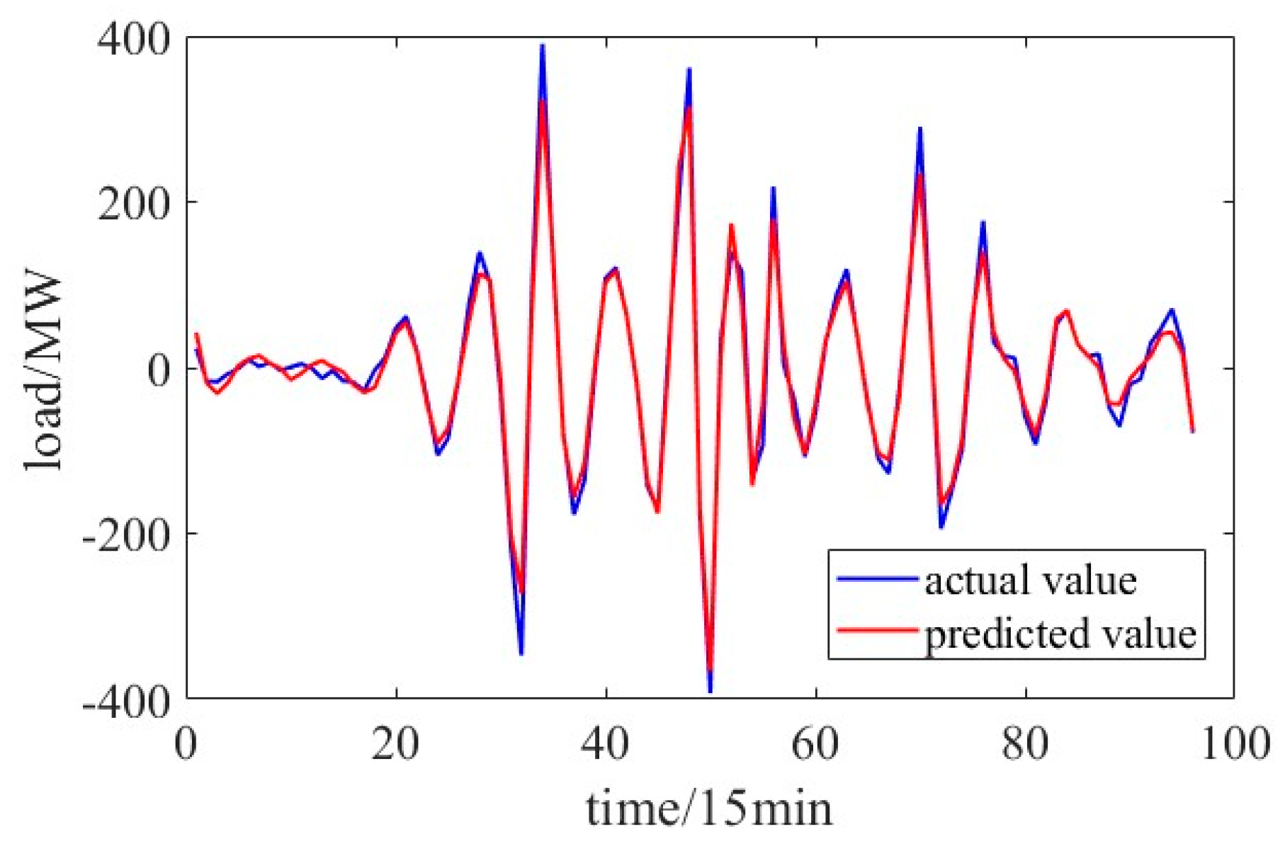 Energies 18 02358 g009