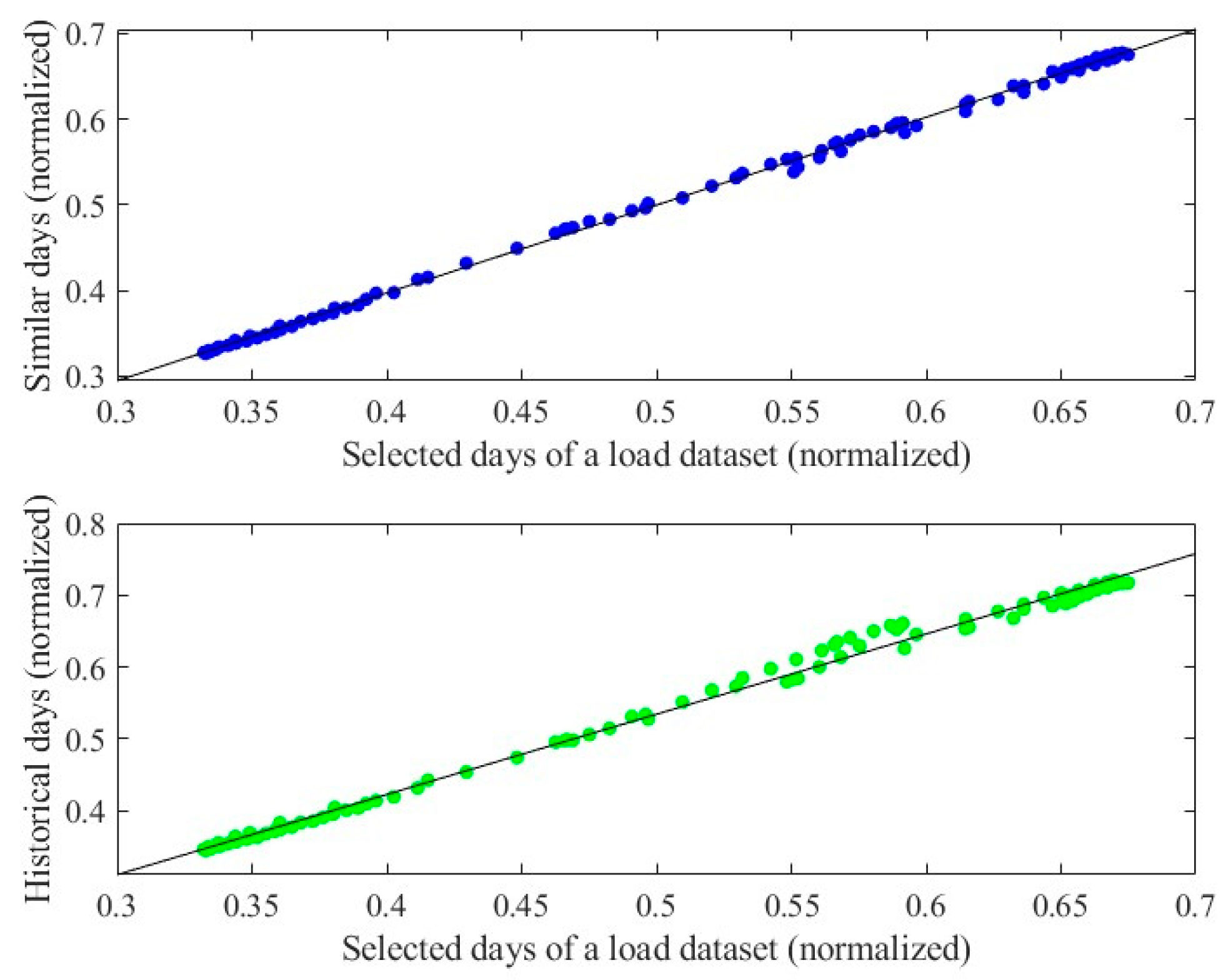 Energies 18 02358 g010