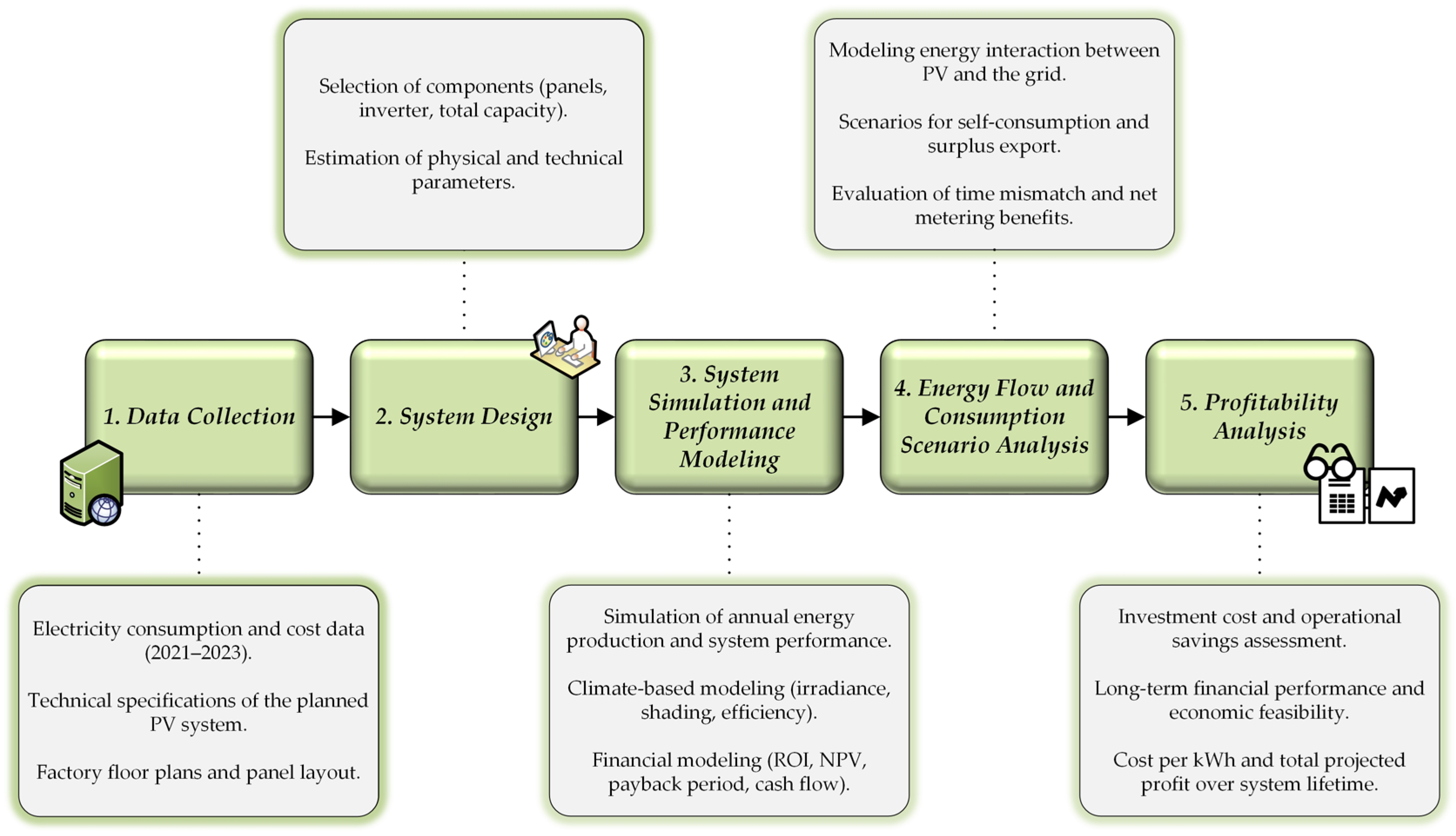 Energies 18 02363 g001