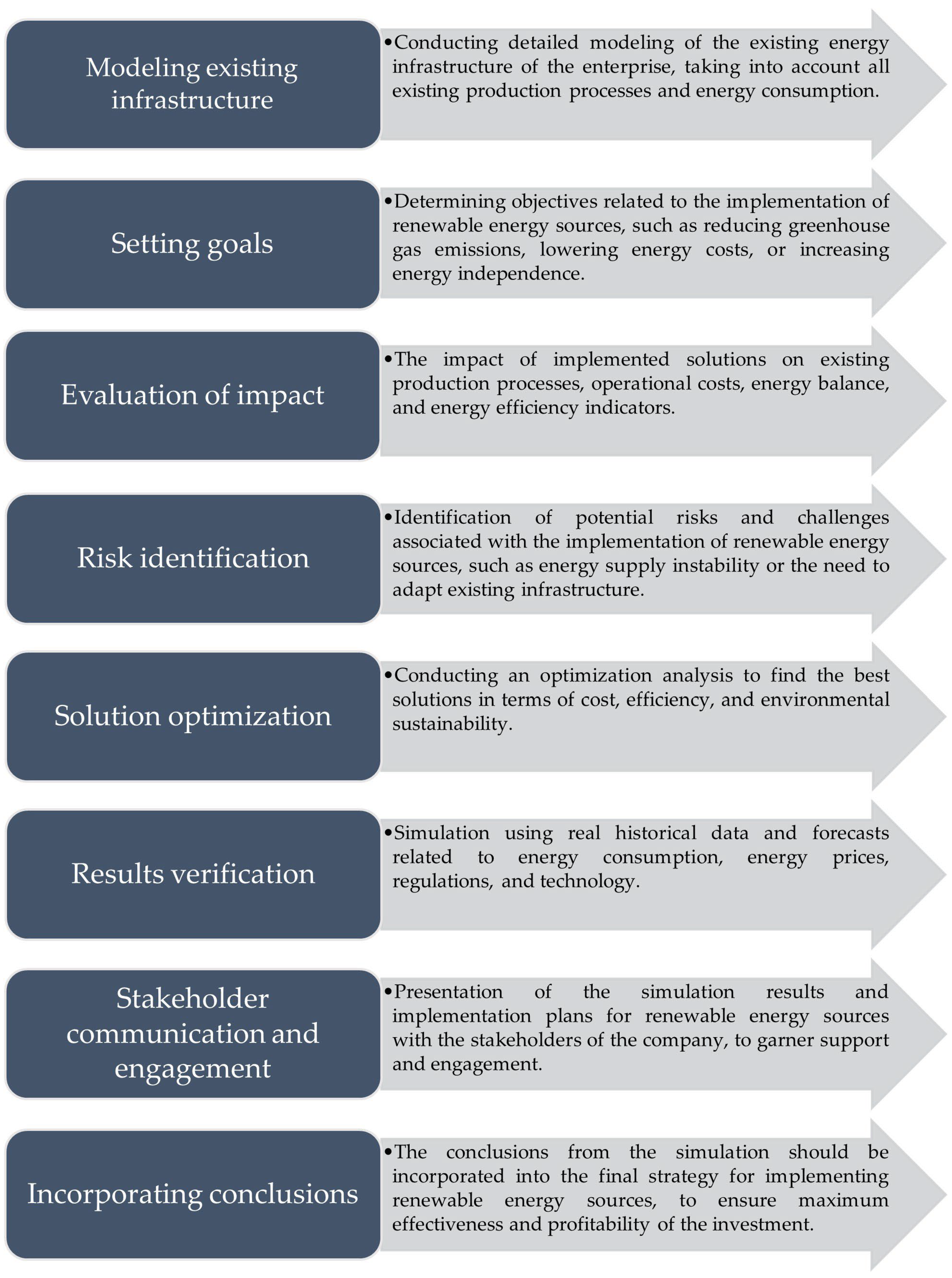 Energies 18 02363 g002