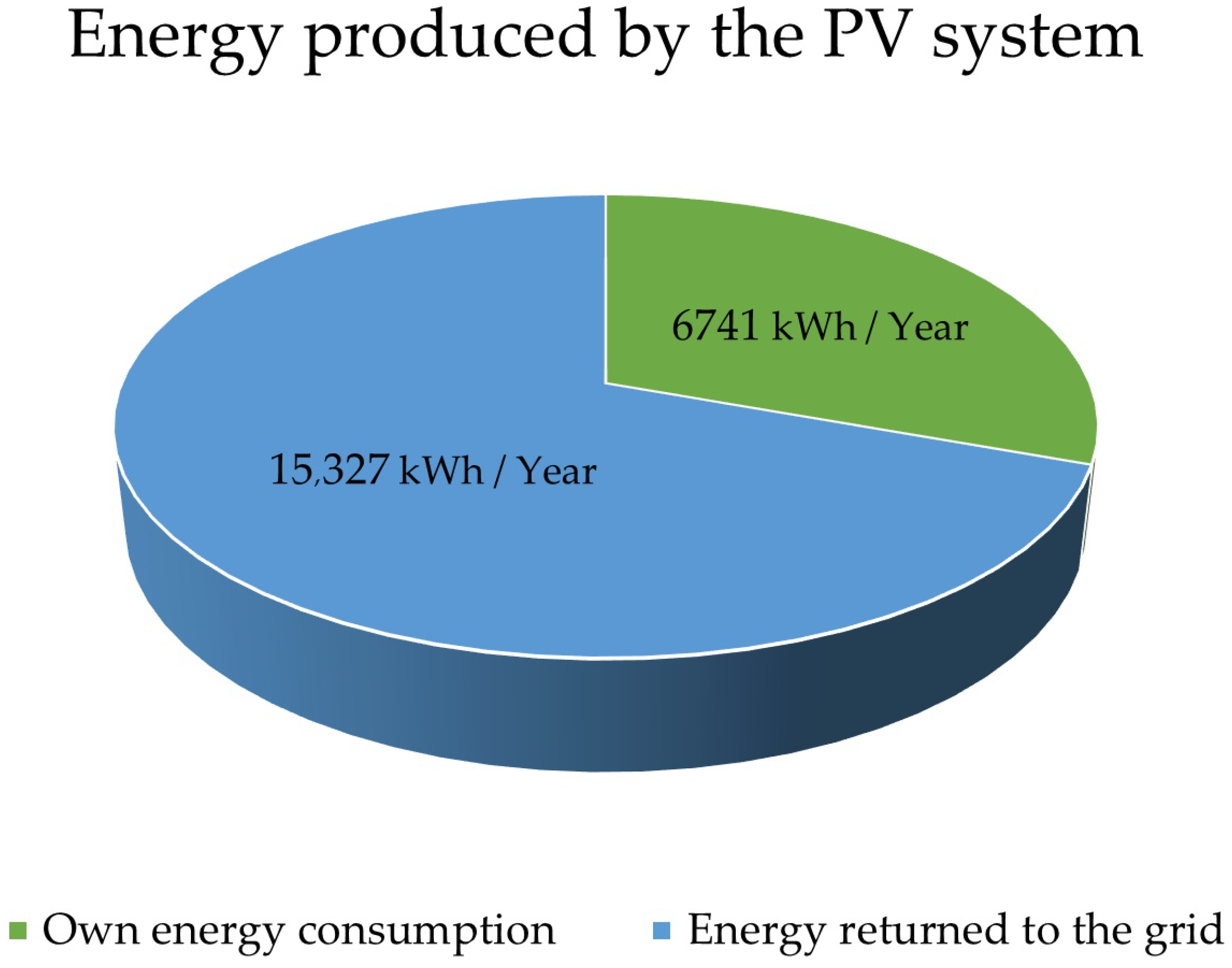 Energies 18 02363 g006